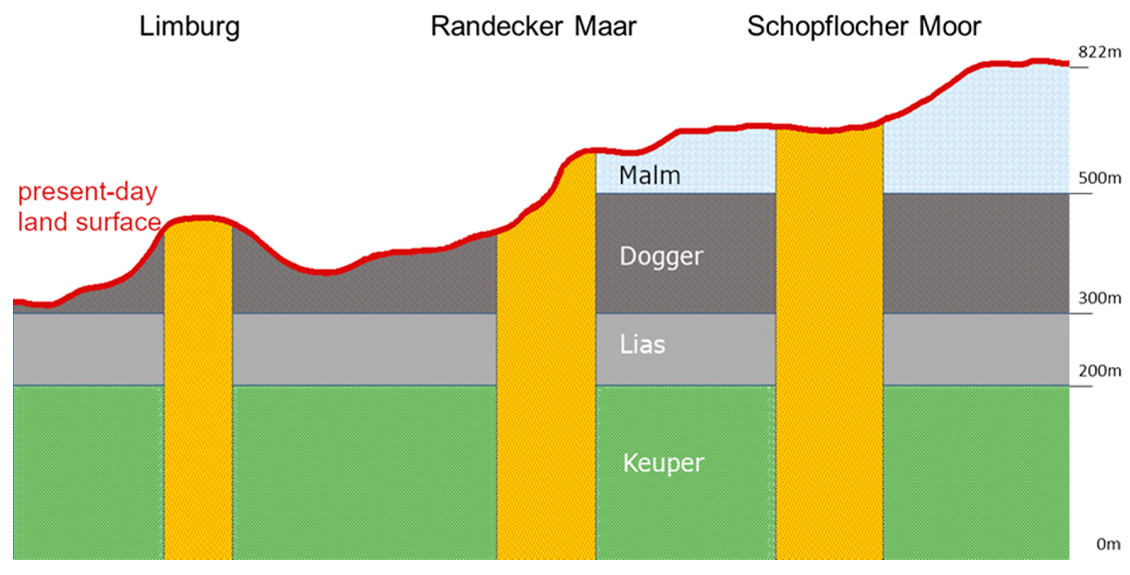 Geosciences 10 00445 g006
