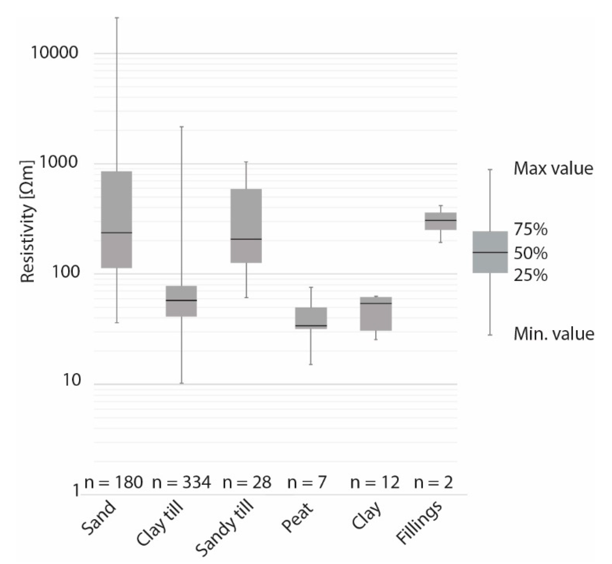 Geosciences 10 00446 g002