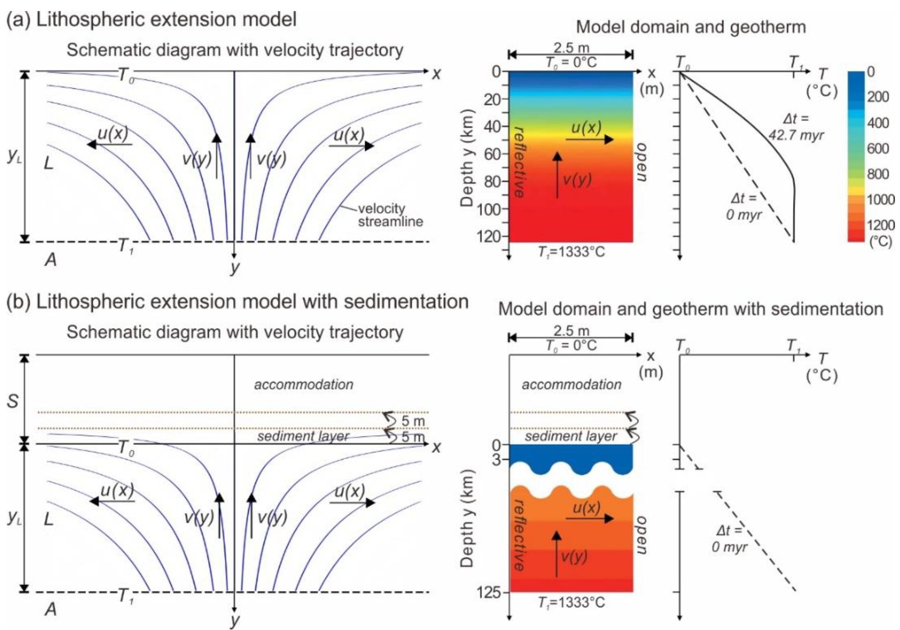 Geosciences 10 00451 g002