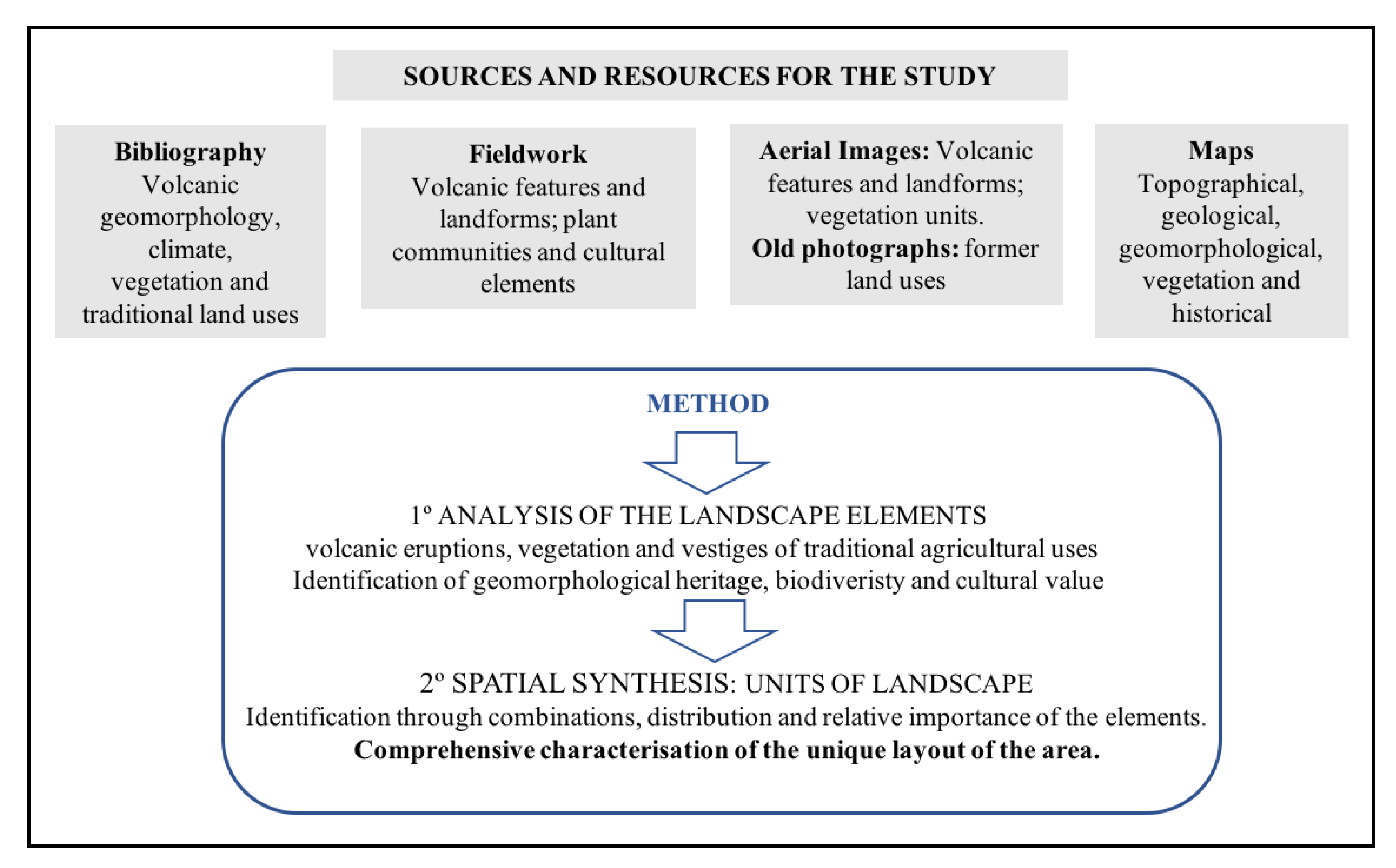 Geosciences 10 00453 g001