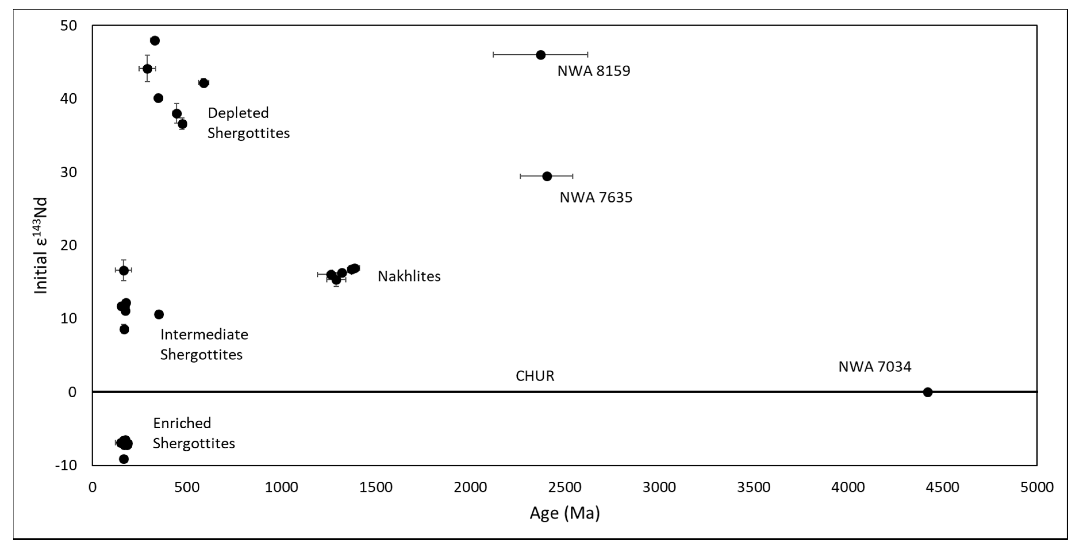 Geosciences 10 00455 g002