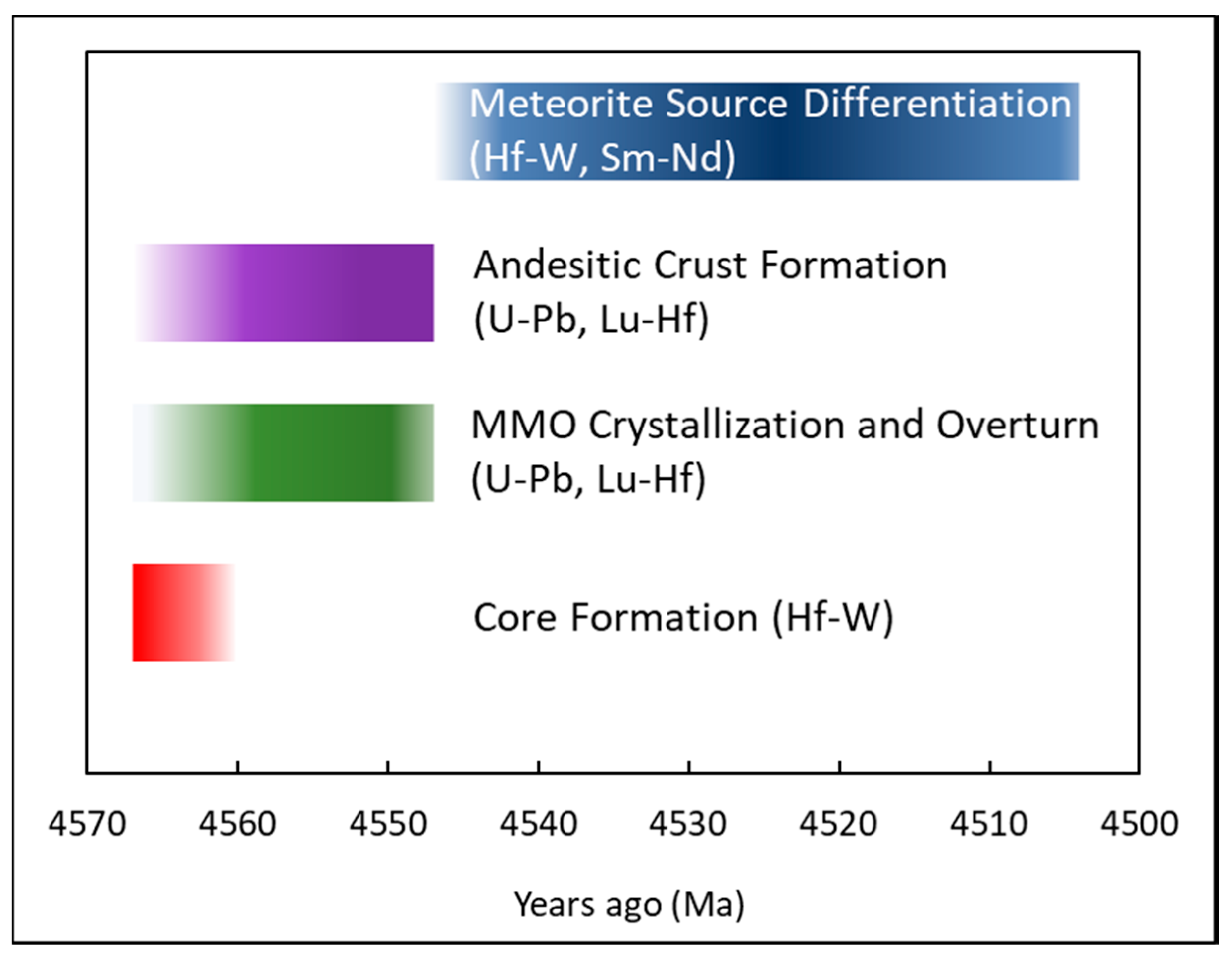 Geosciences 10 00455 g005