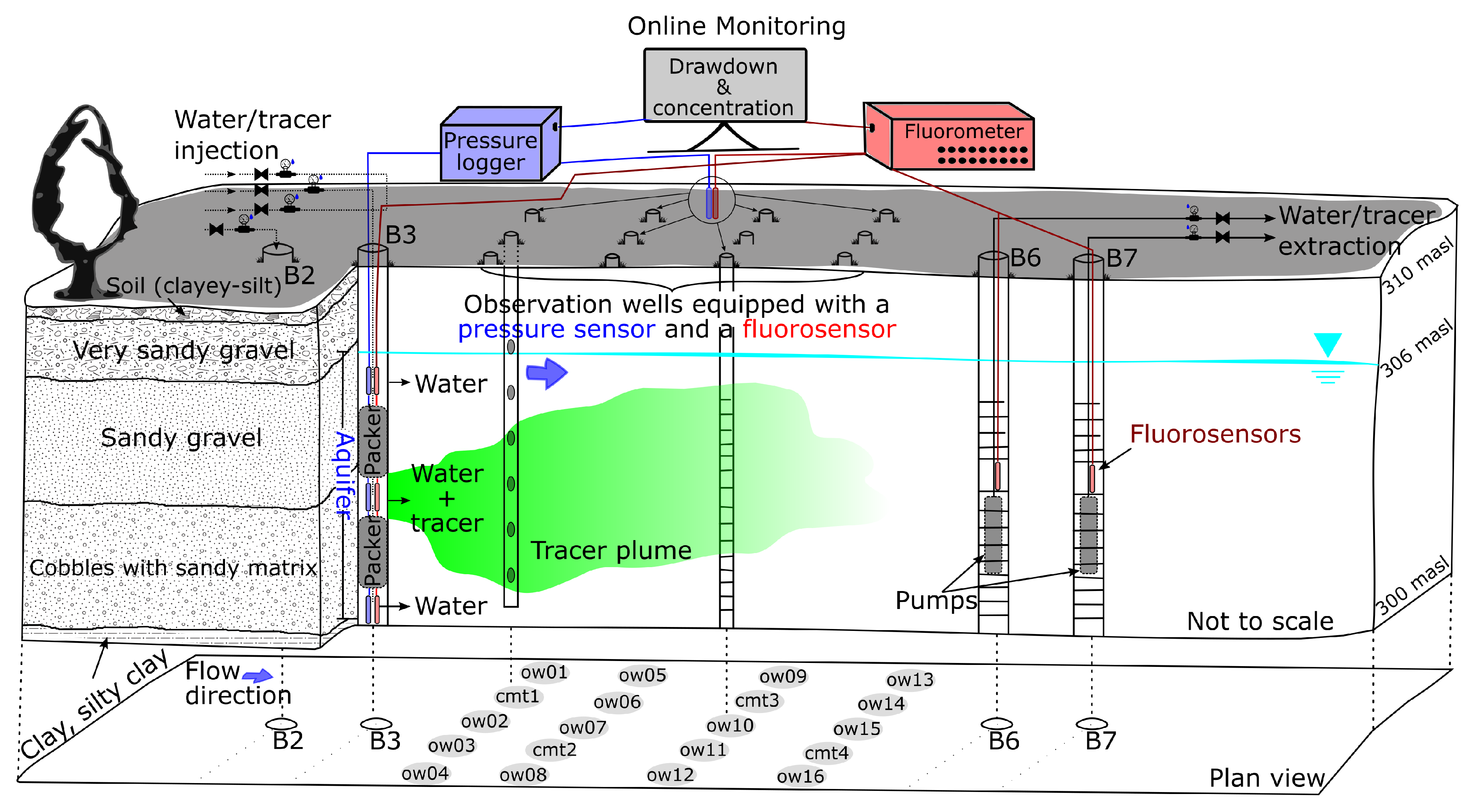 Geosciences 10 00462 g002