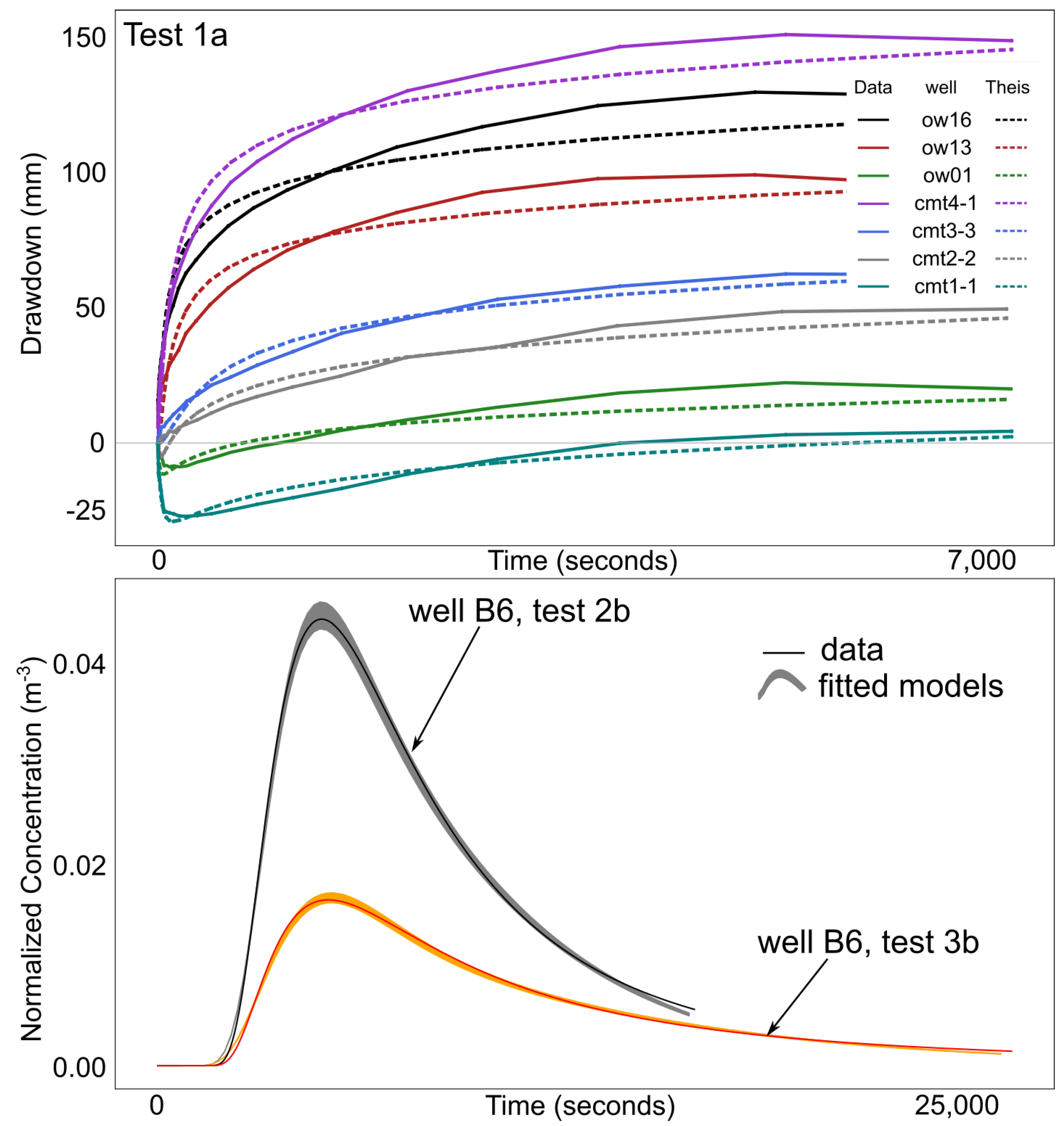 Geosciences 10 00462 g007