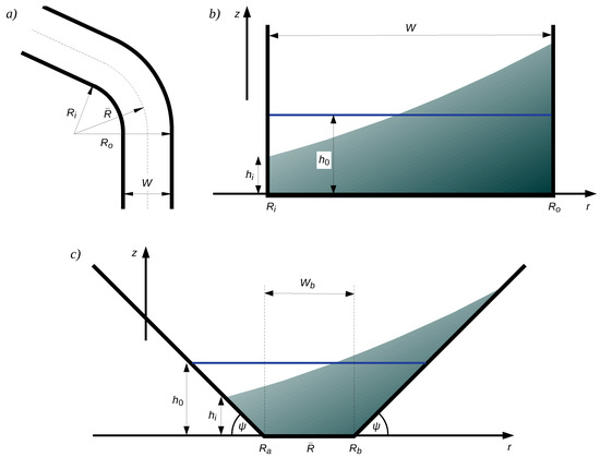 Geosciences 10 00466 g0a1