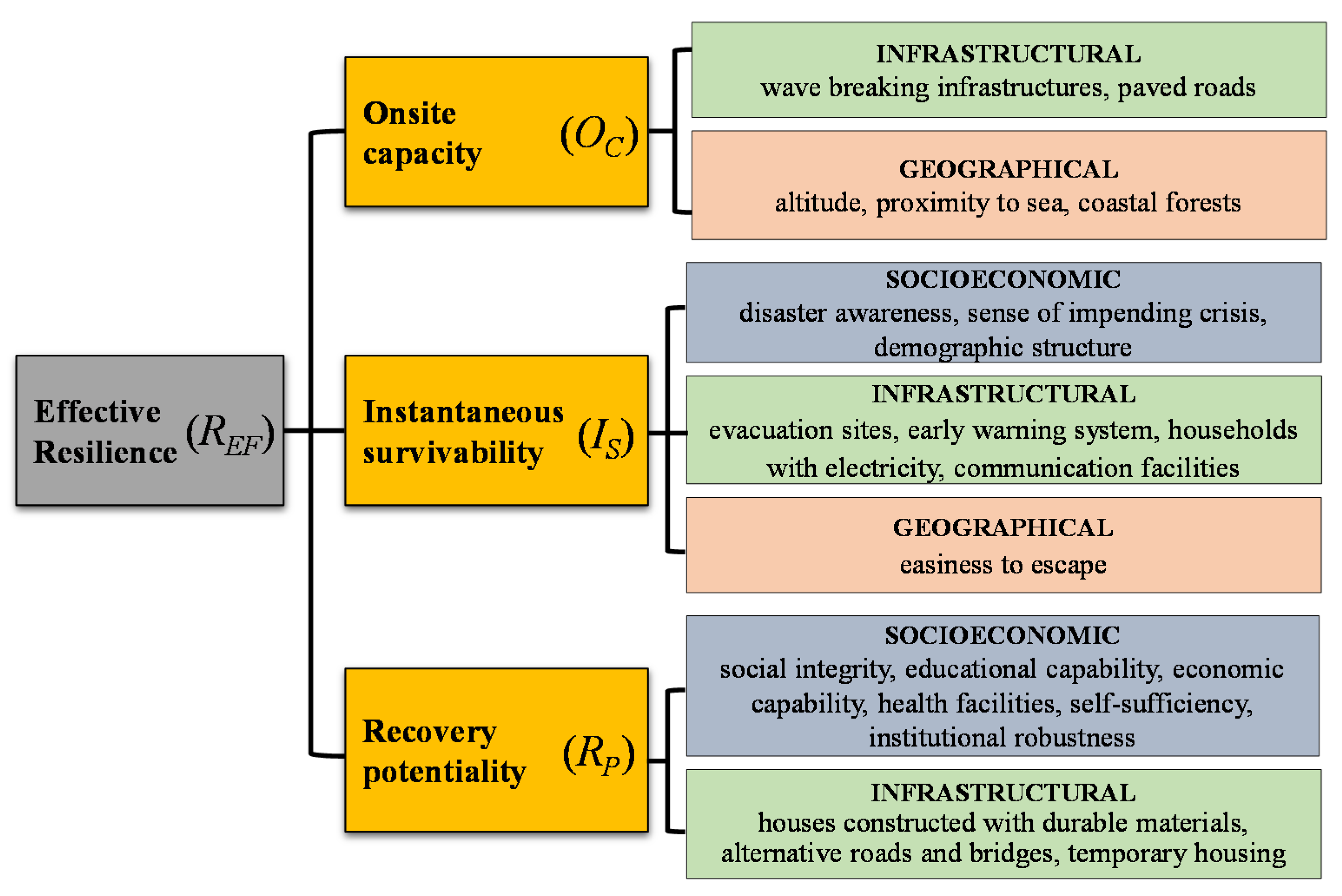 Geosciences 10 00469 g003 Geosciences 10 00469 g003