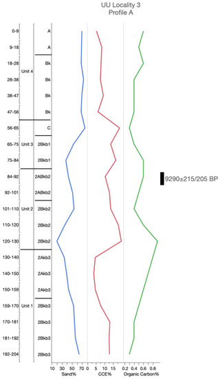 Geosciences 10 00476 g0a1