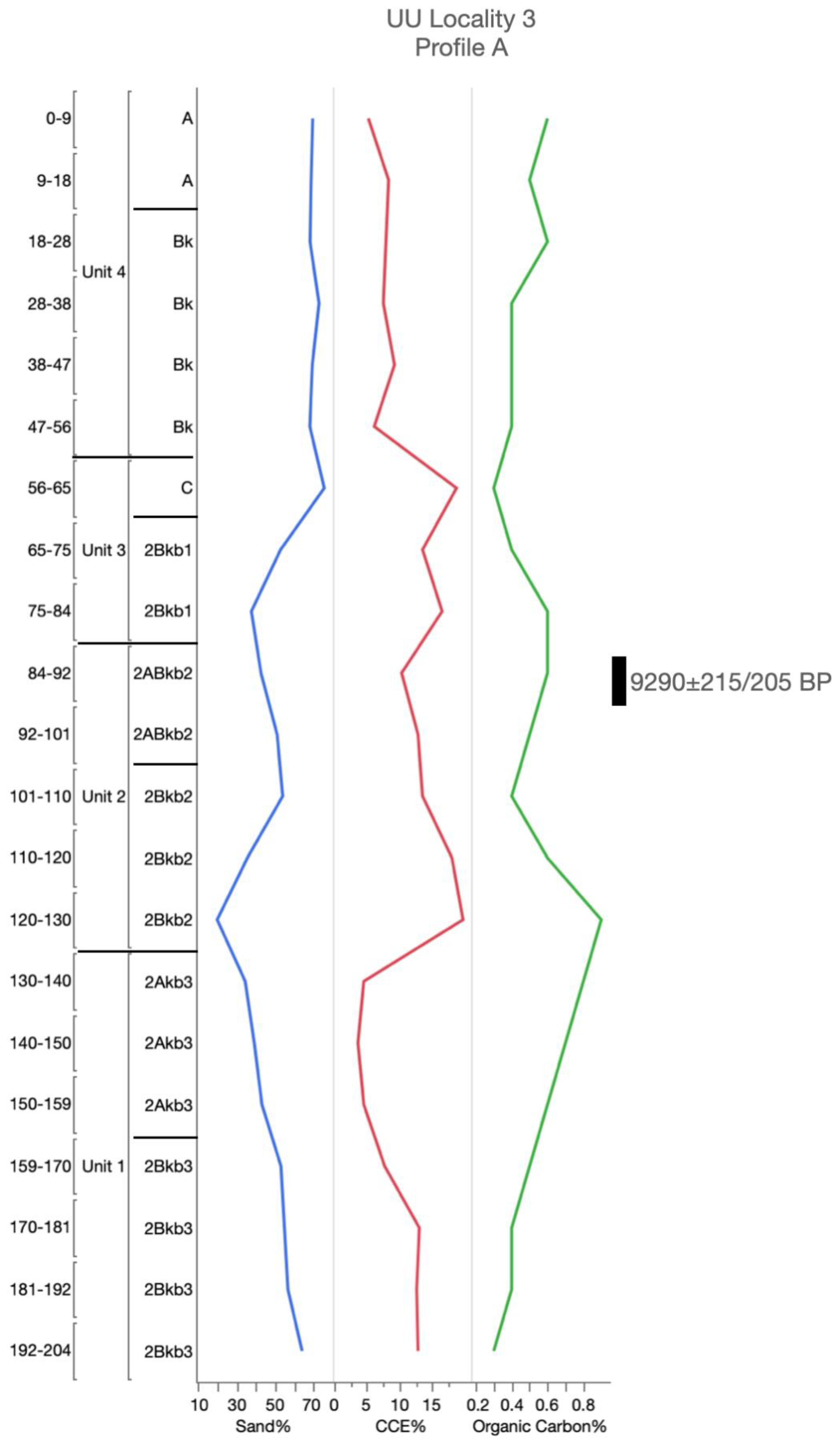 Geosciences 10 00476 g0a1