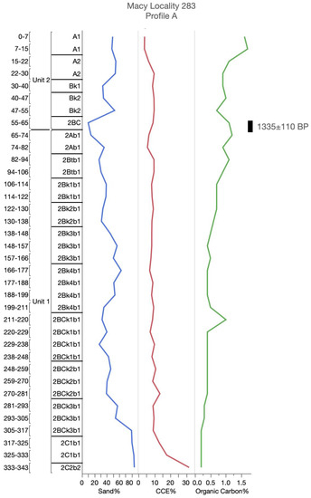 Geosciences 10 00476 g0a10