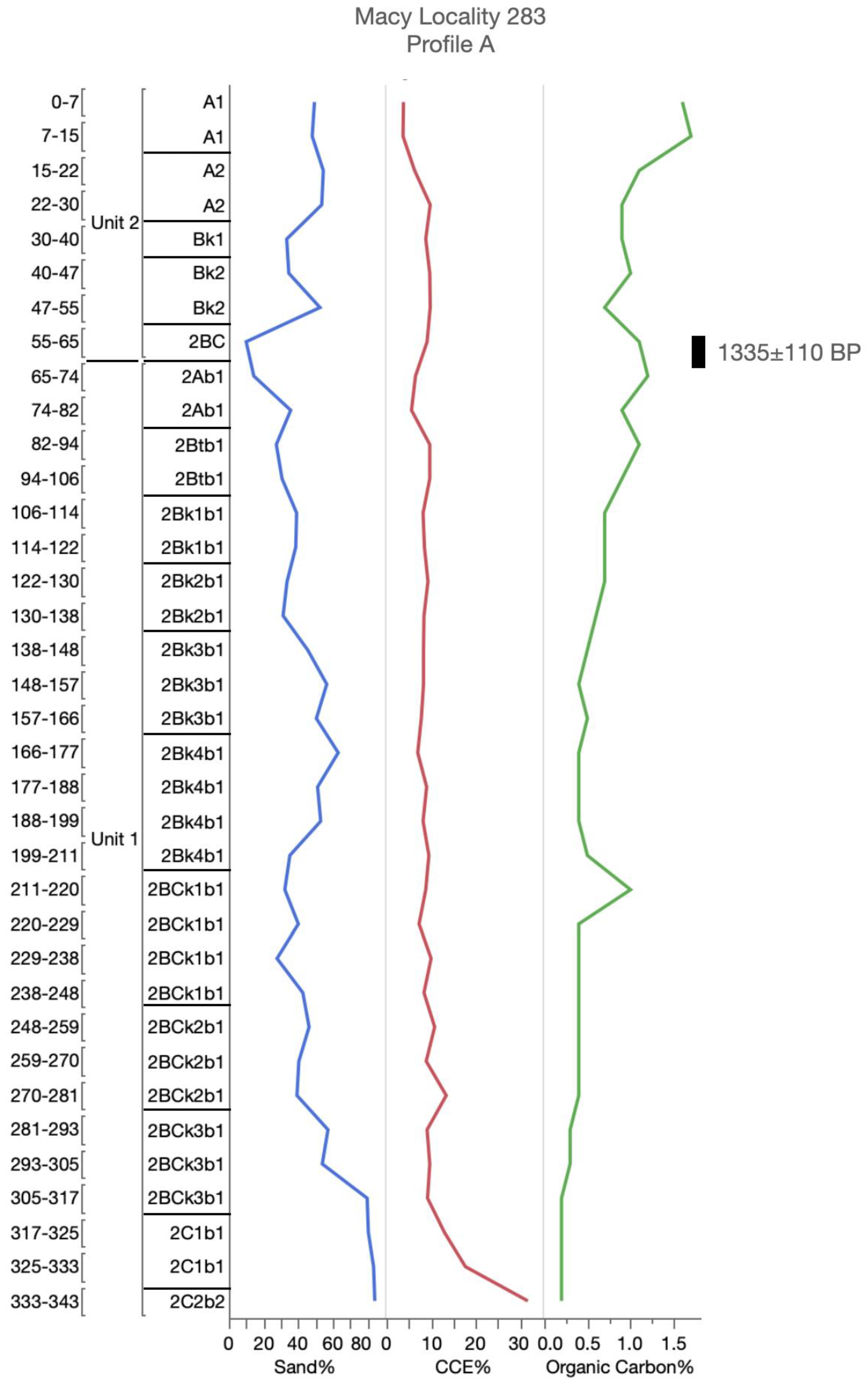 Geosciences 10 00476 g0a10