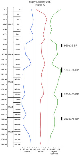 Geosciences 10 00476 g0a11