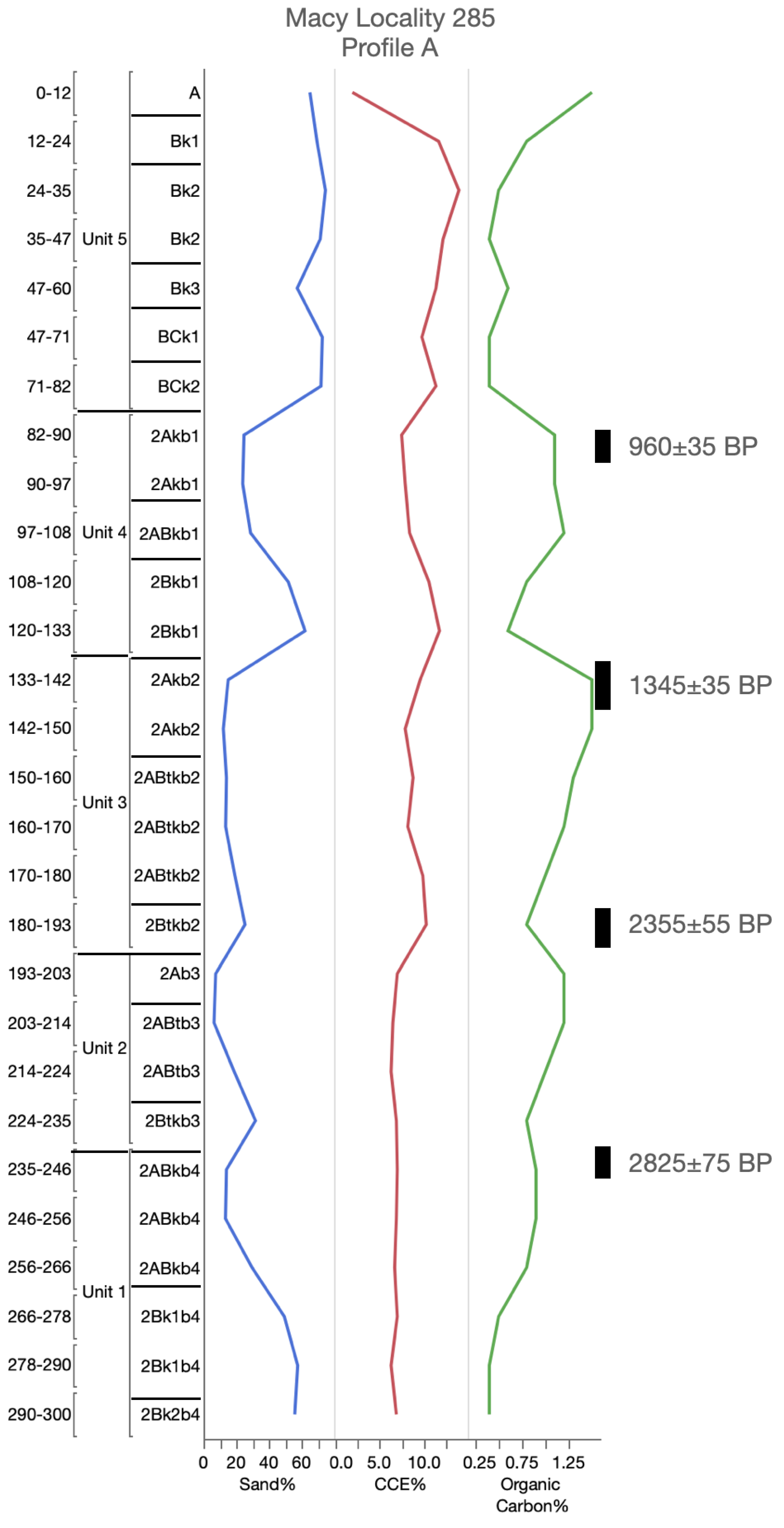 Geosciences 10 00476 g0a11