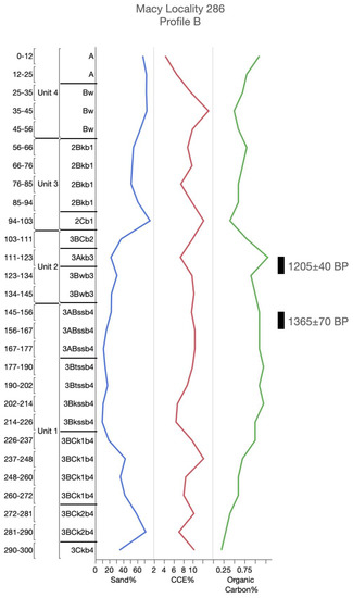 Geosciences 10 00476 g0a12