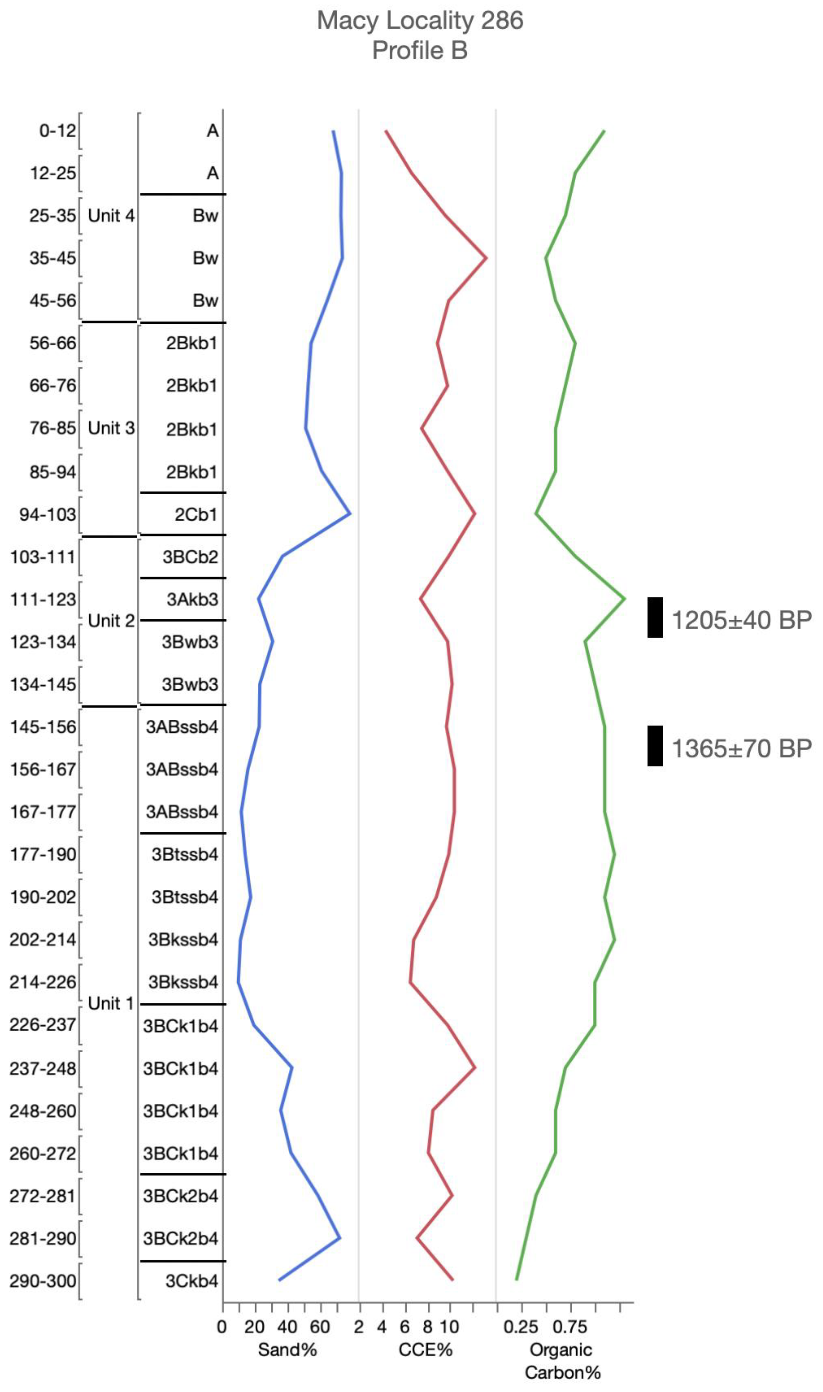 Geosciences 10 00476 g0a12