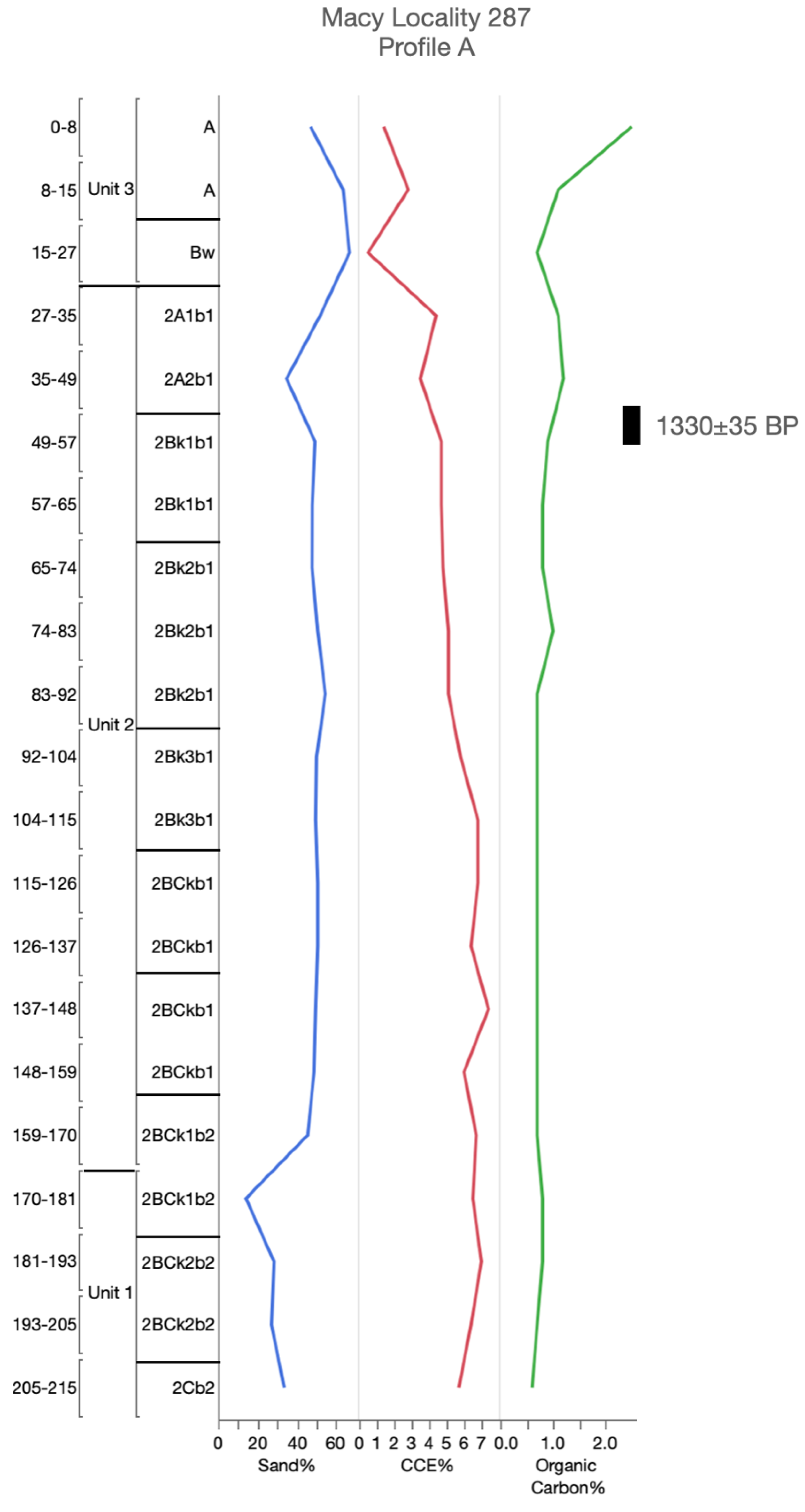 Geosciences 10 00476 g0a13