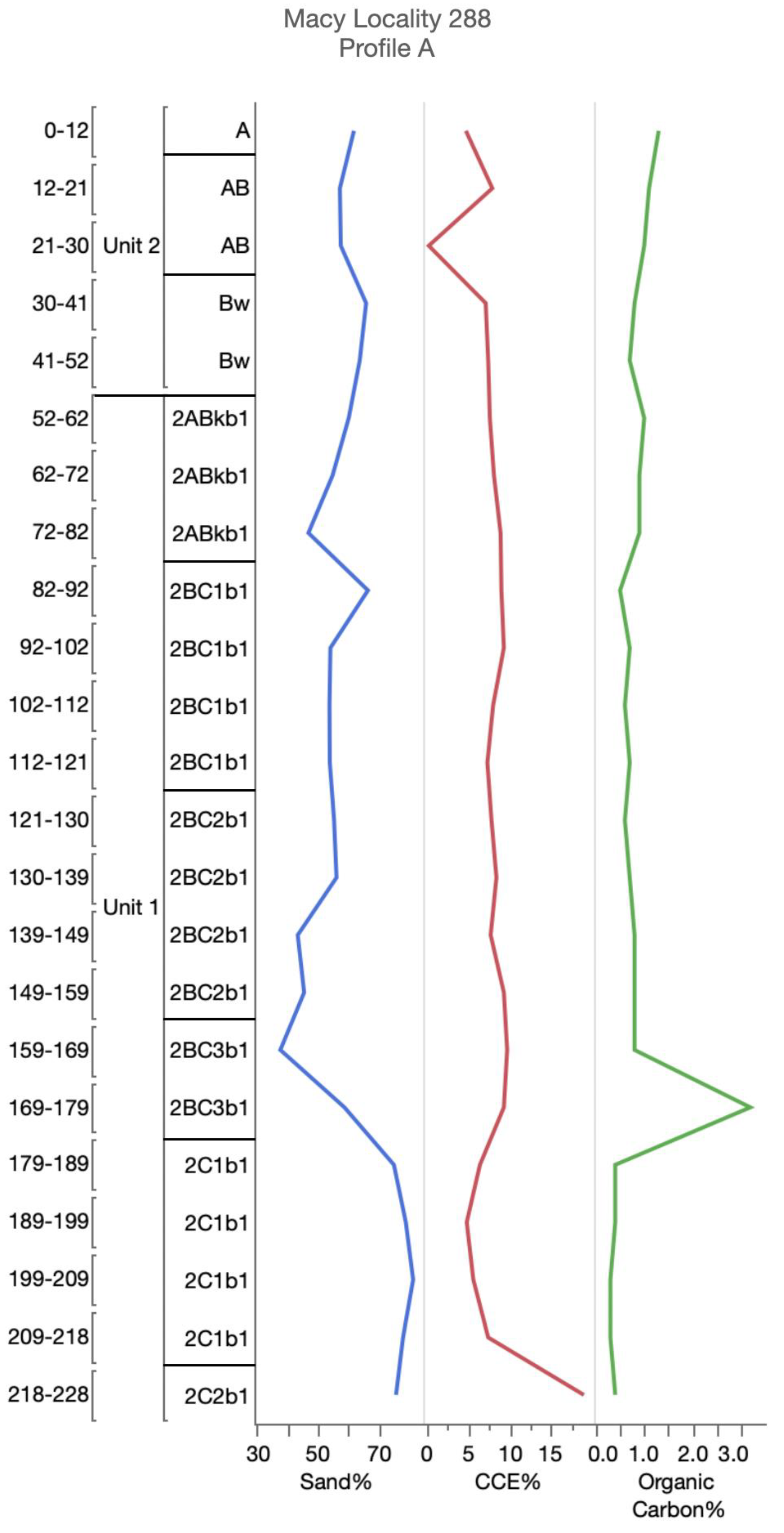 Geosciences 10 00476 g0a14