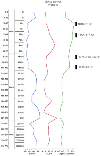 Geosciences 10 00476 g0a15