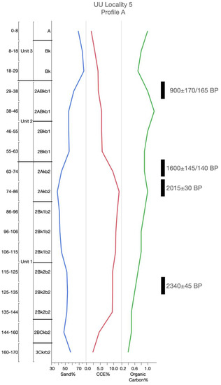 Geosciences 10 00476 g0a16