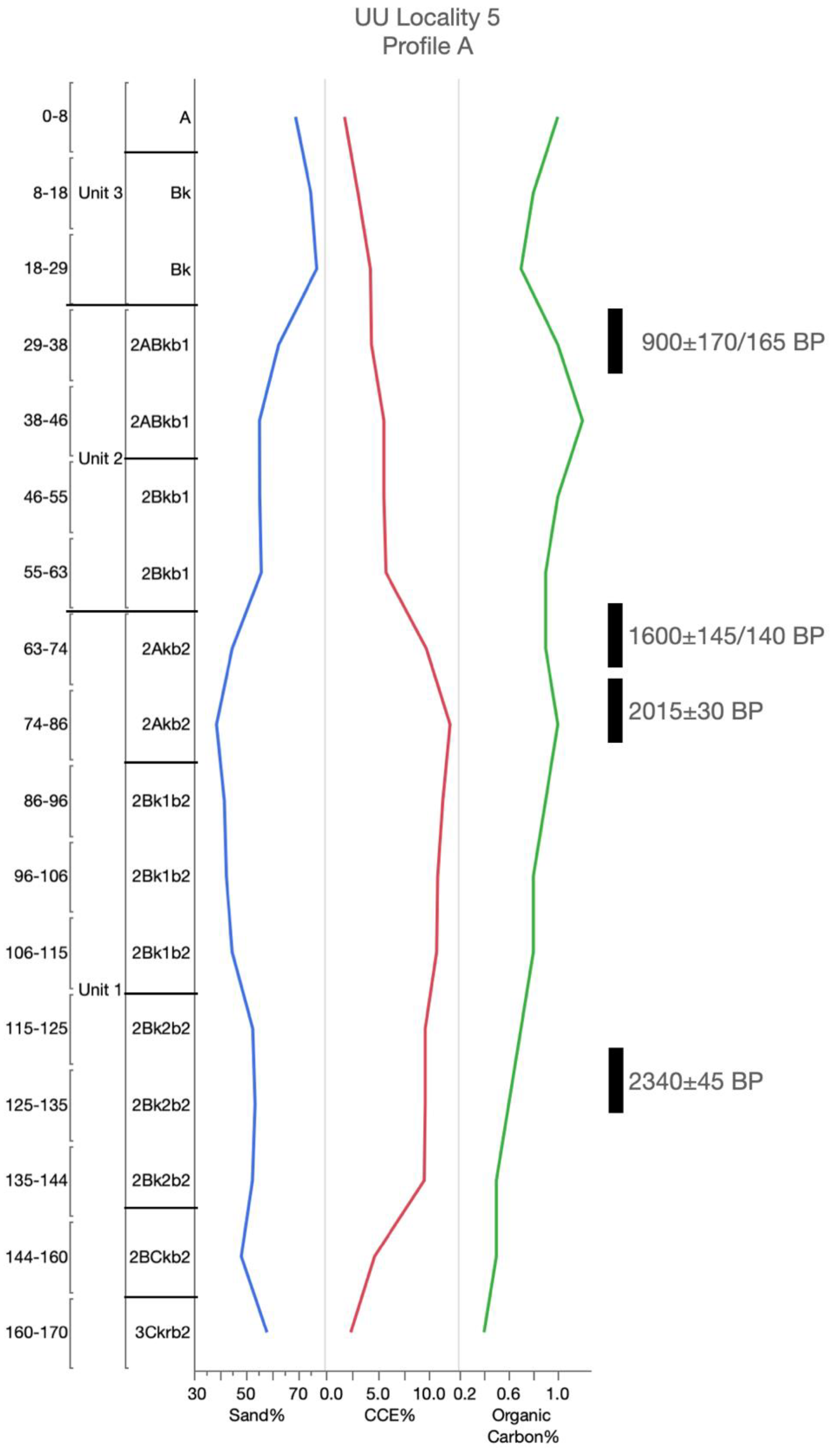 Geosciences 10 00476 g0a16