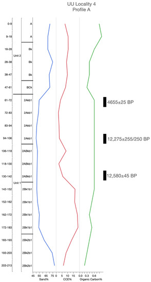 Geosciences 10 00476 g0a2