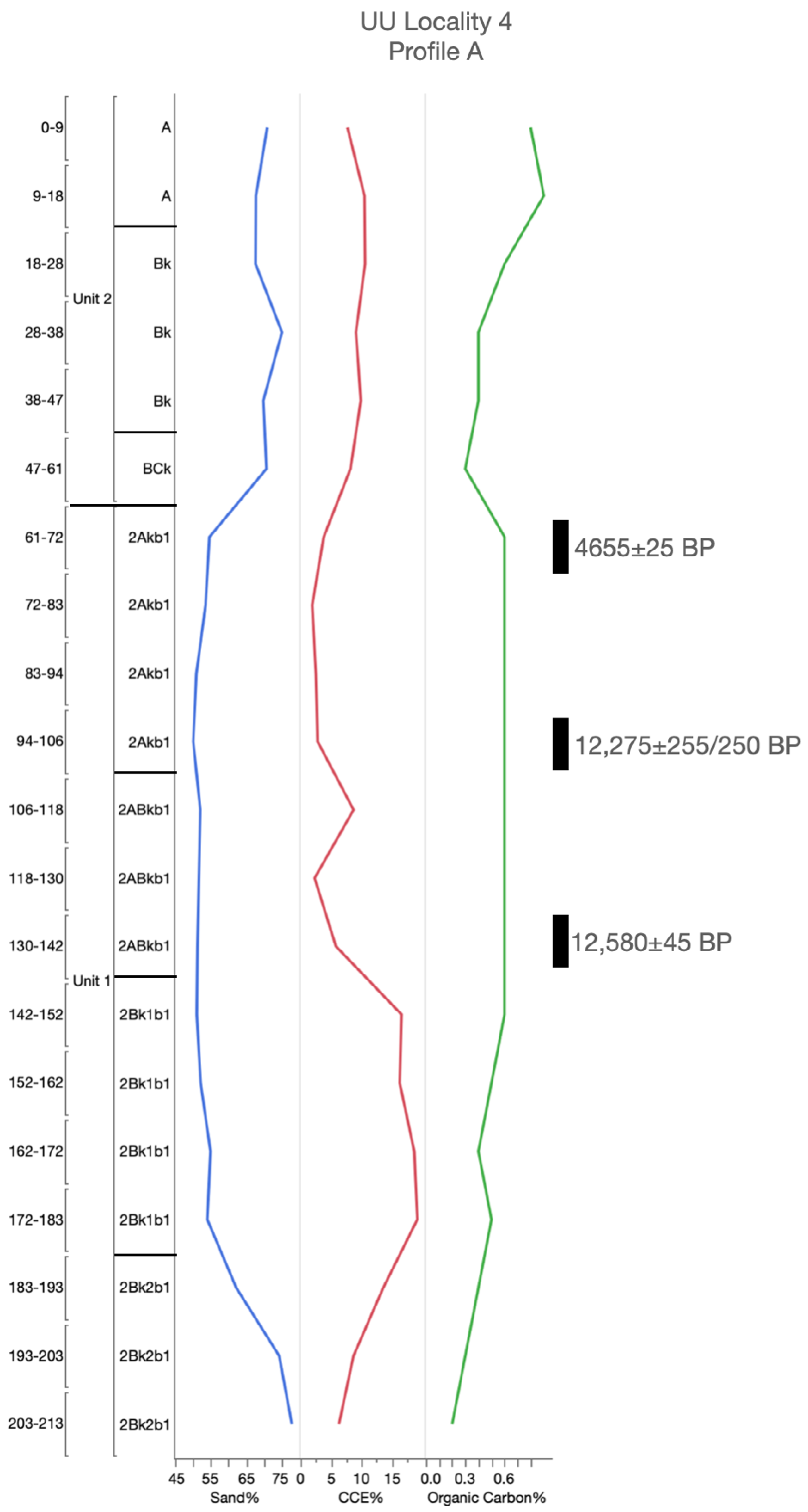 Geosciences 10 00476 g0a2