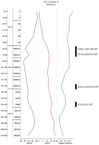 Geosciences 10 00476 g0a3