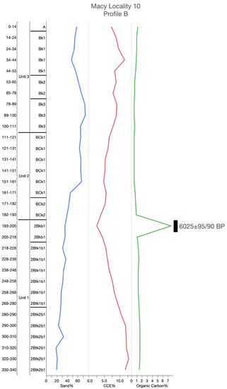 Geosciences 10 00476 g0a4