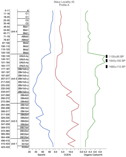 Geosciences 10 00476 g0a5