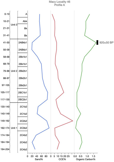 Geosciences 10 00476 g0a6