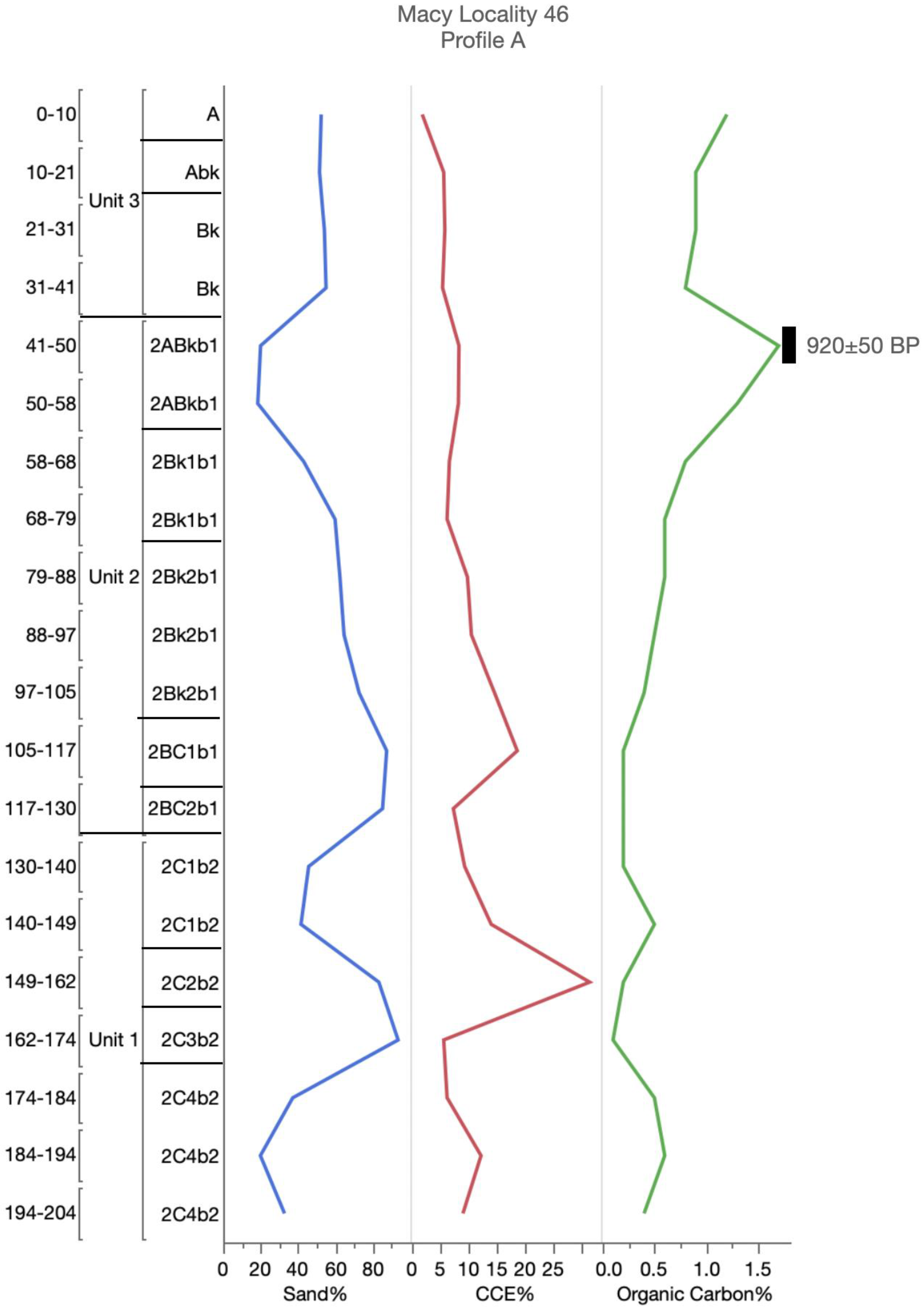 Geosciences 10 00476 g0a6
