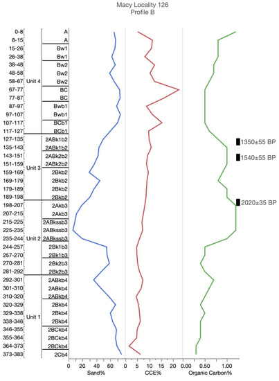 Geosciences 10 00476 g0a7