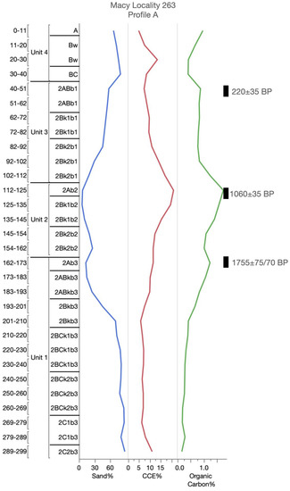 Geosciences 10 00476 g0a8
