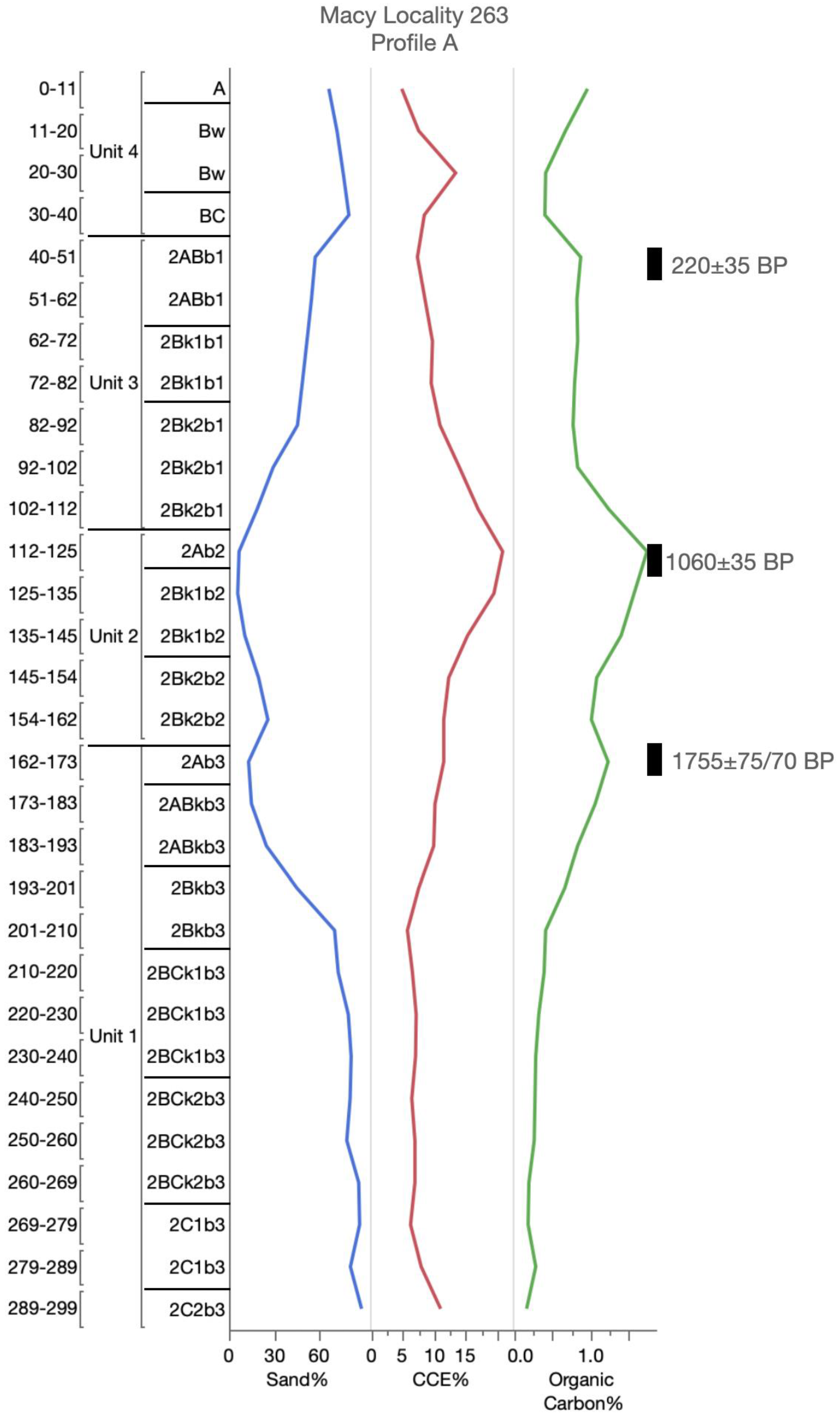 Geosciences 10 00476 g0a8