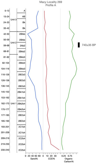 Geosciences 10 00476 g0a9