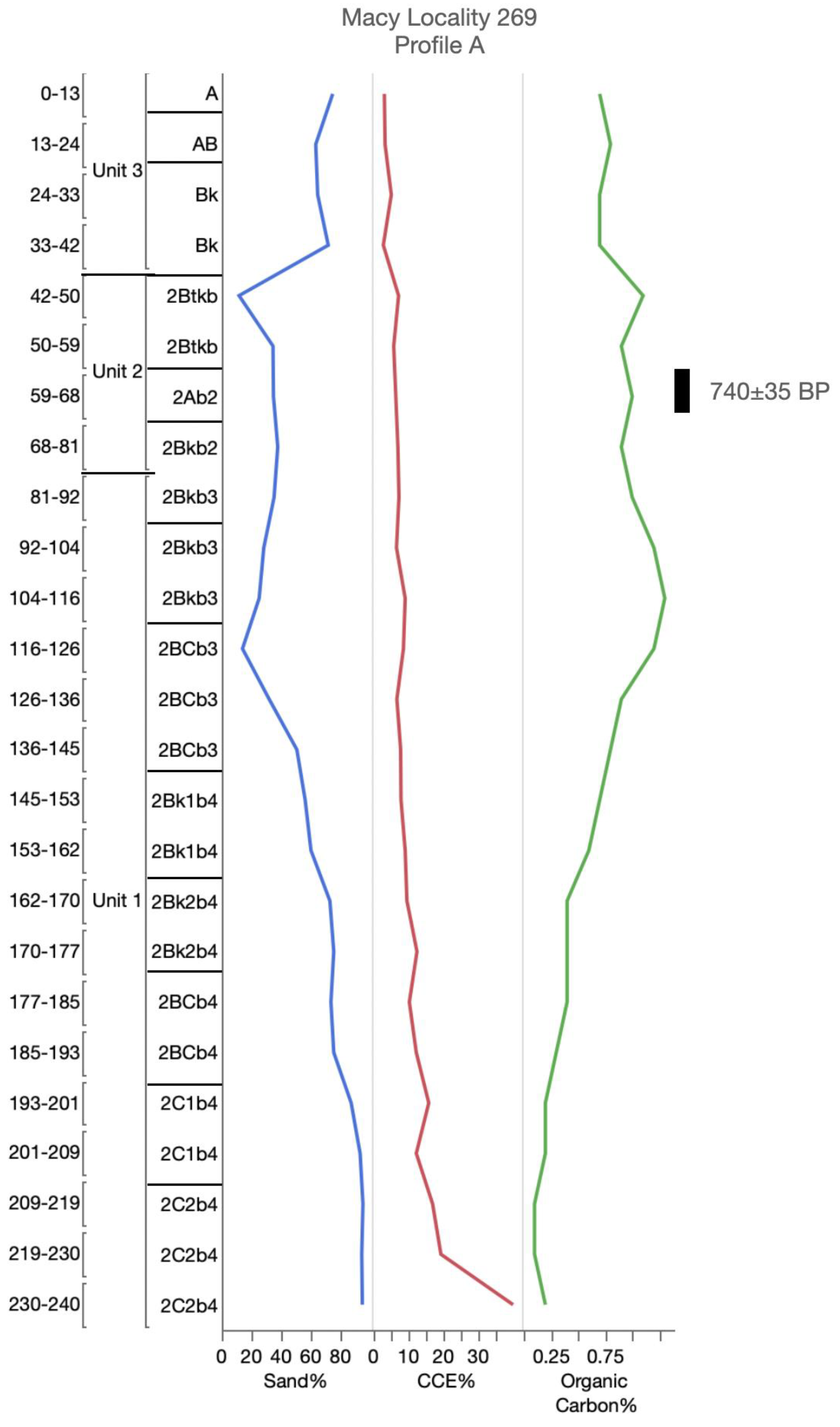 Geosciences 10 00476 g0a9