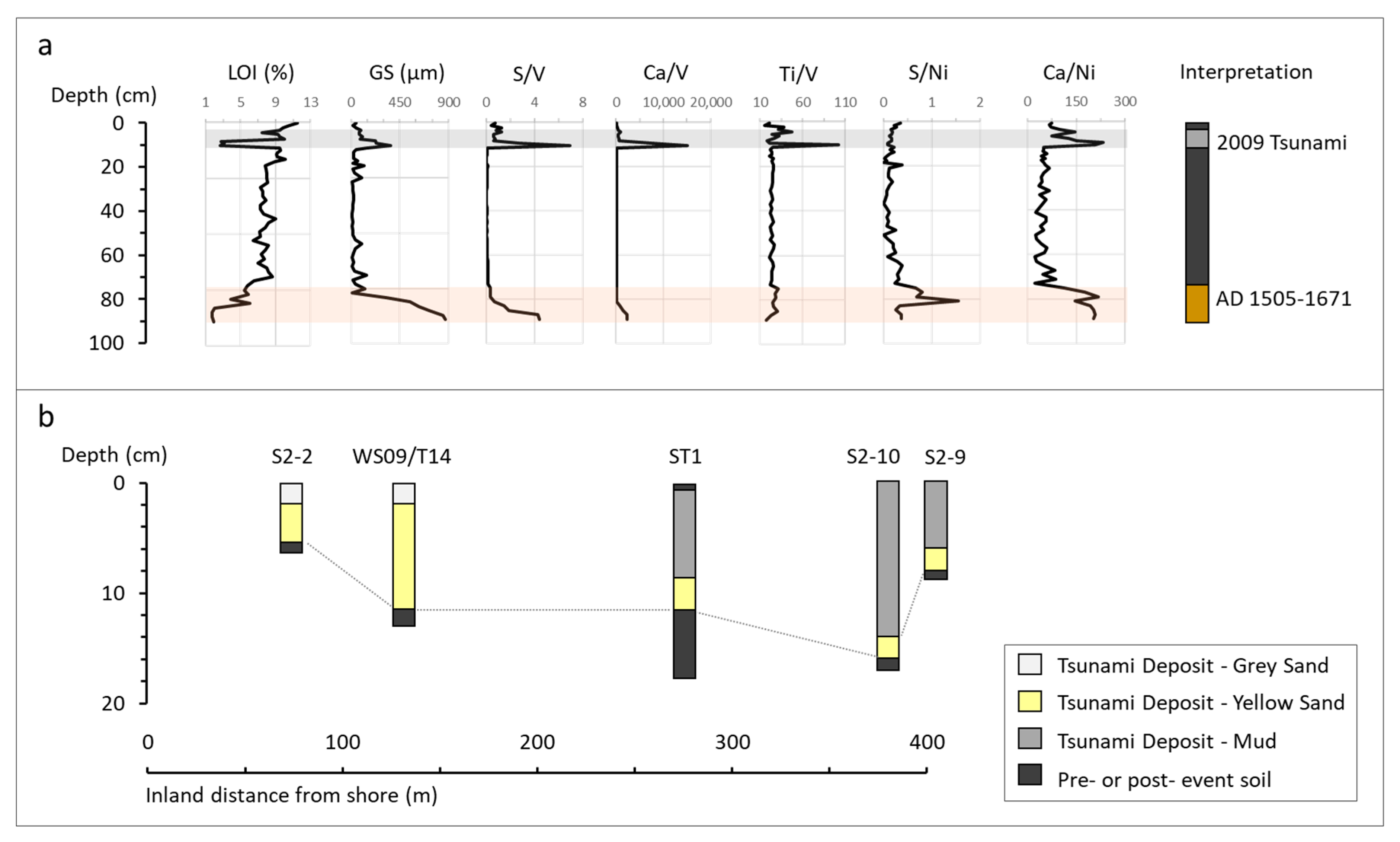Geosciences 10 00481 g002