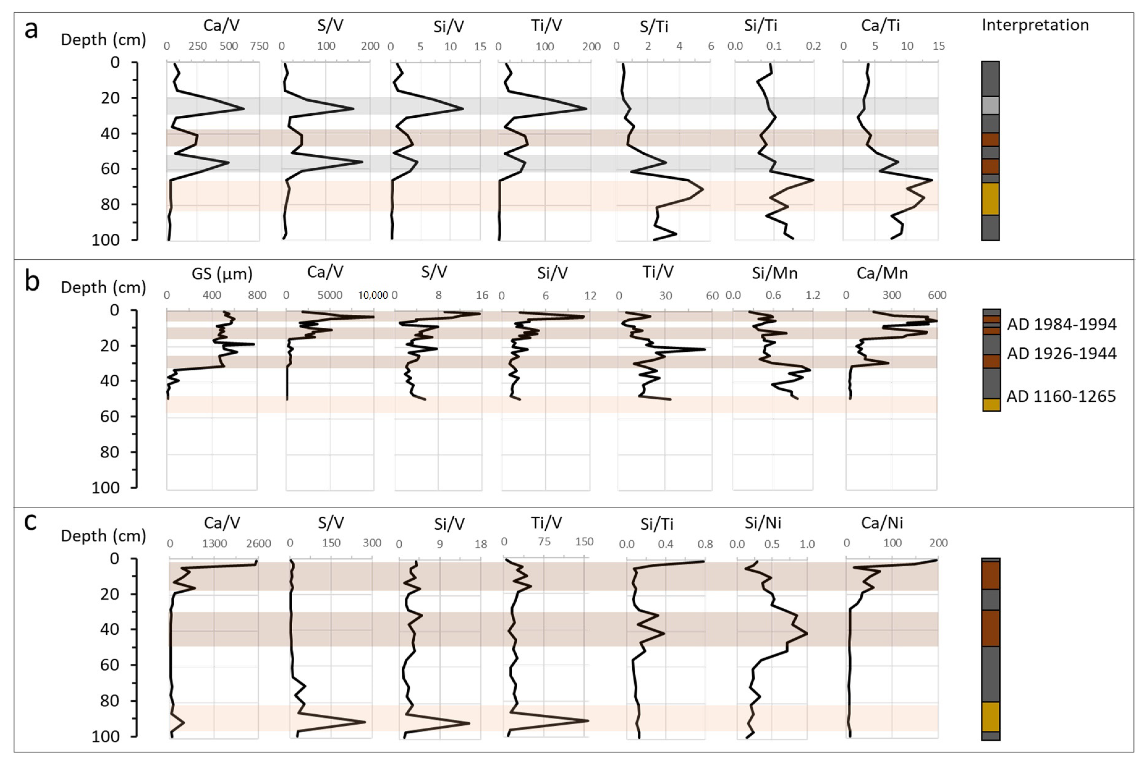 Geosciences 10 00481 g003