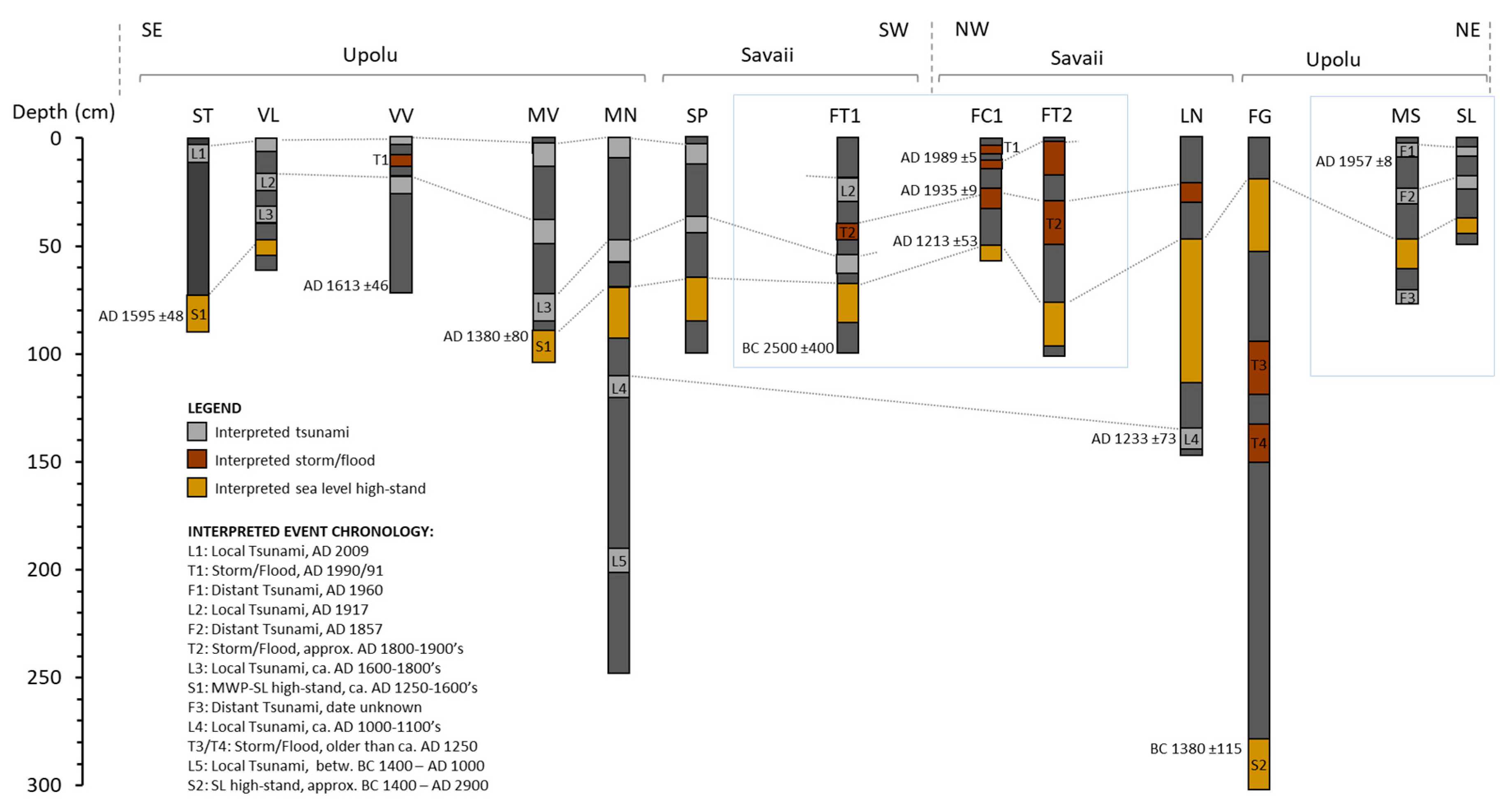 Geosciences 10 00481 g004