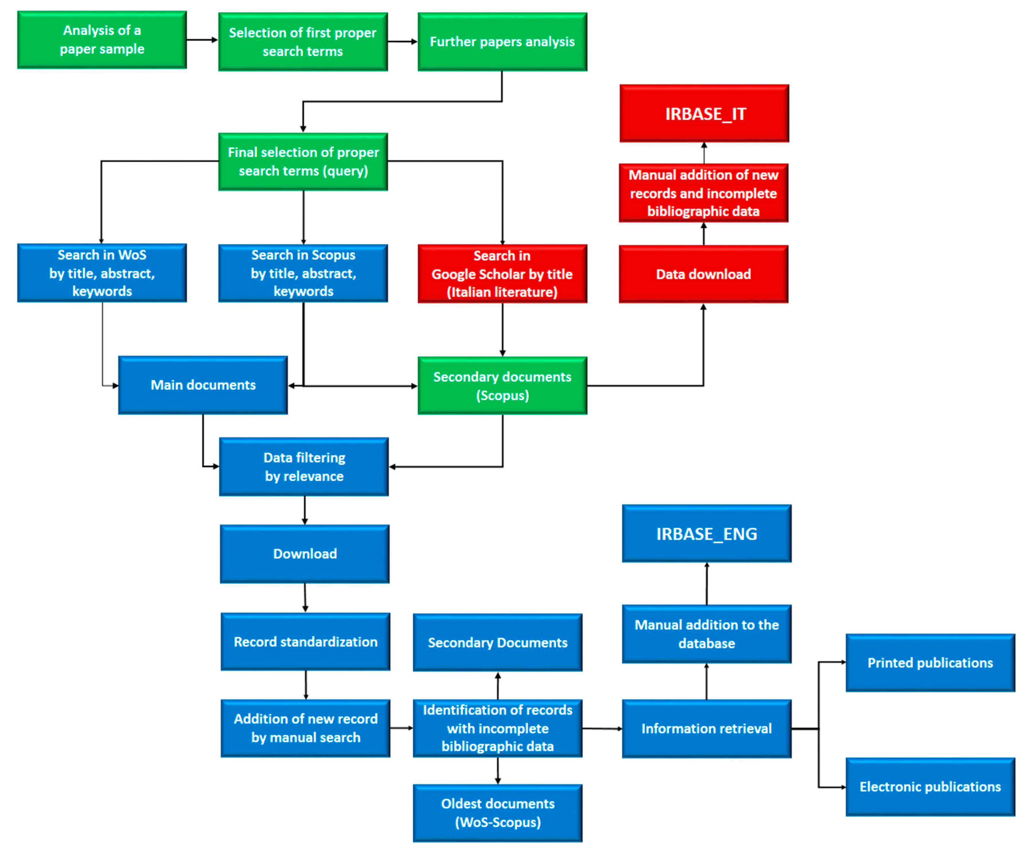 Geosciences 10 00482 g001