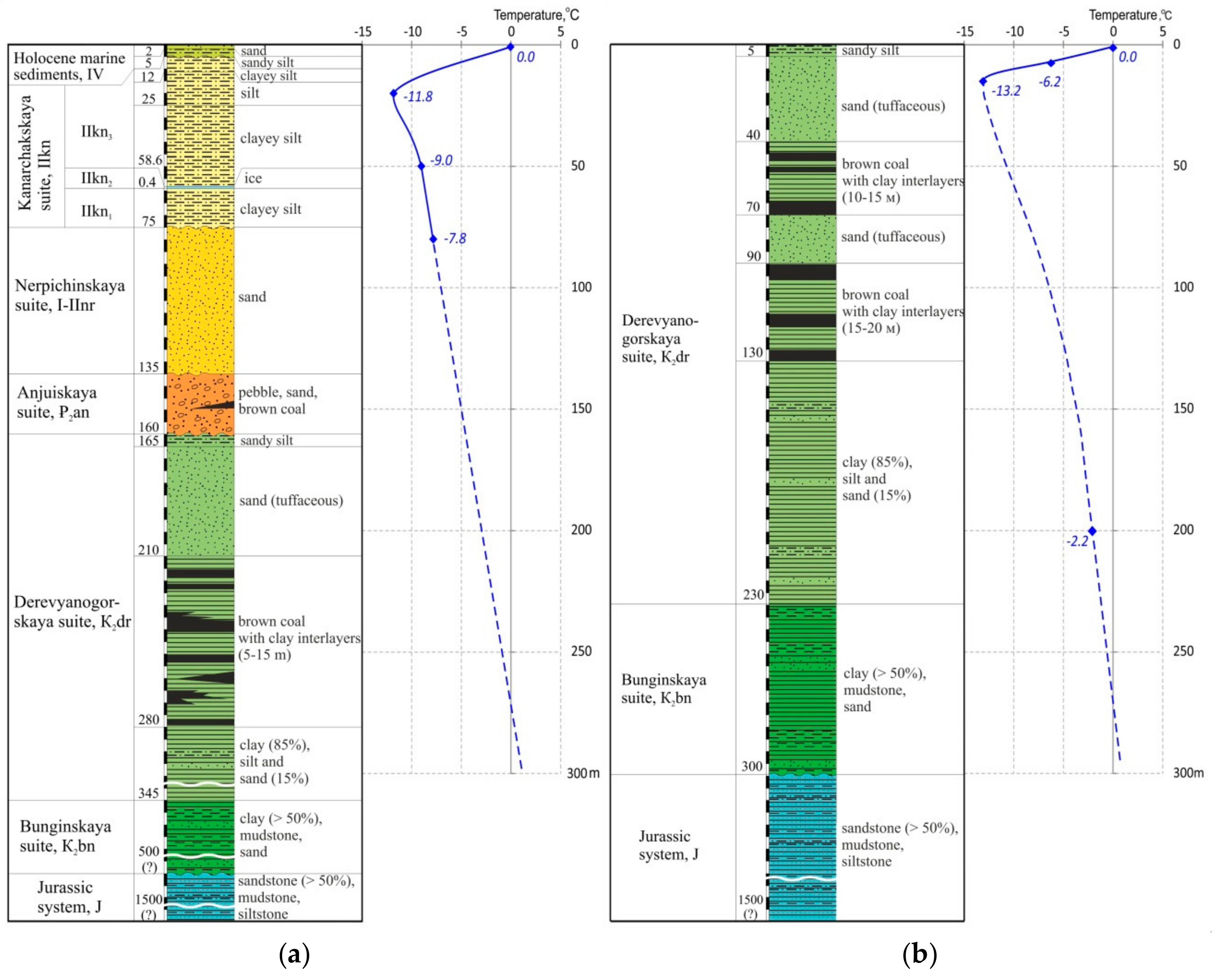 Geosciences 10 00484 g004