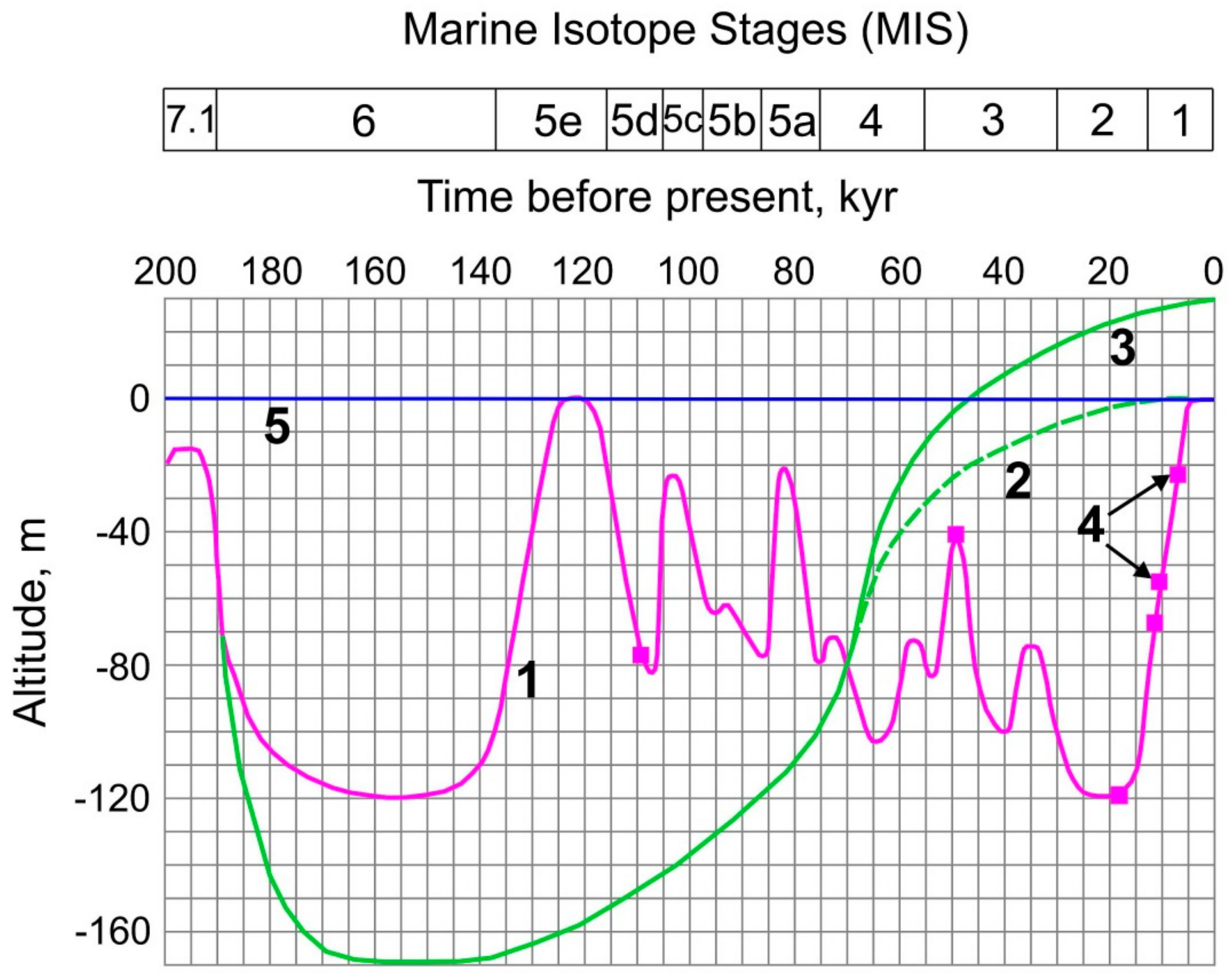 Geosciences 10 00484 g005