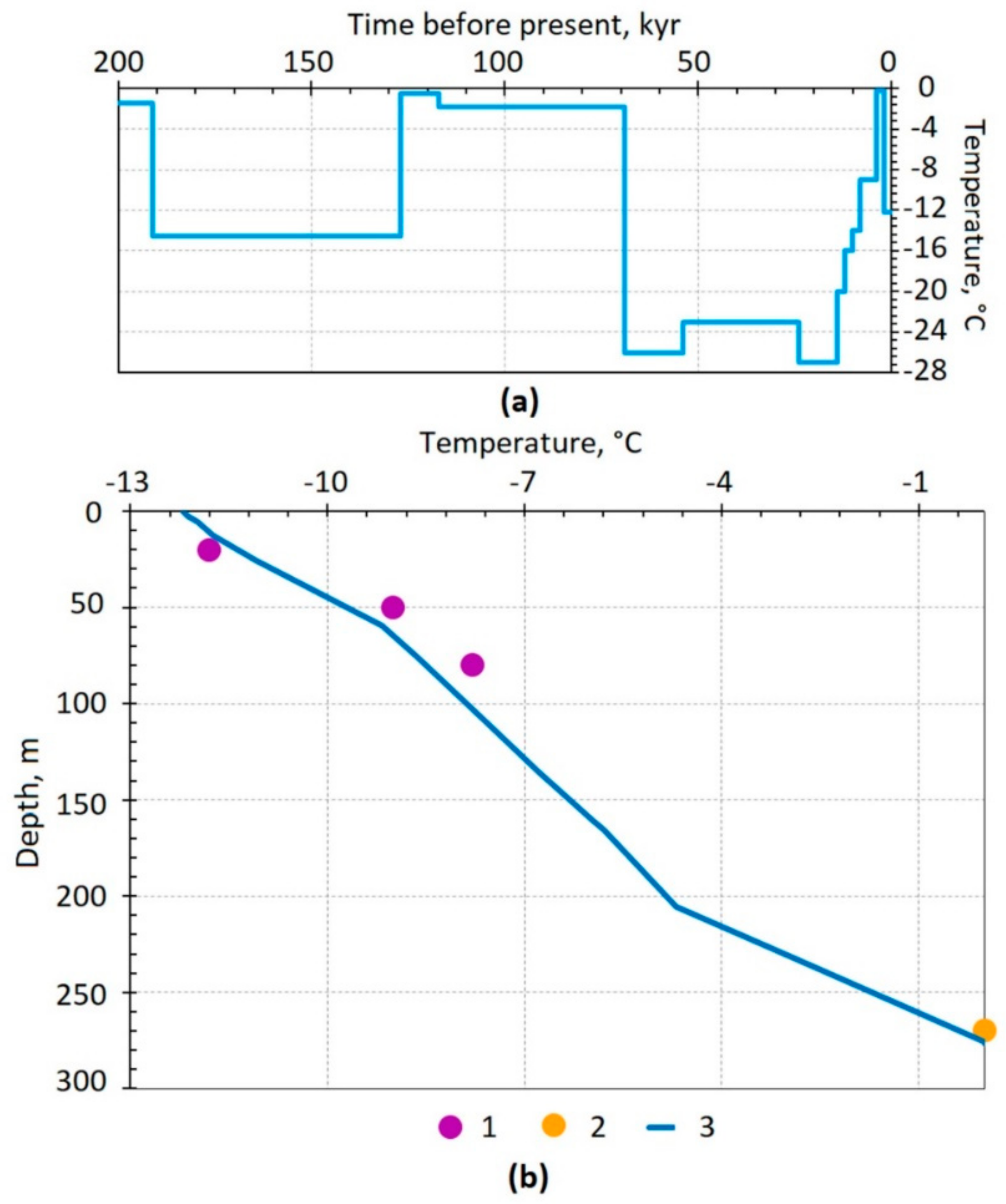 Geosciences 10 00484 g007
