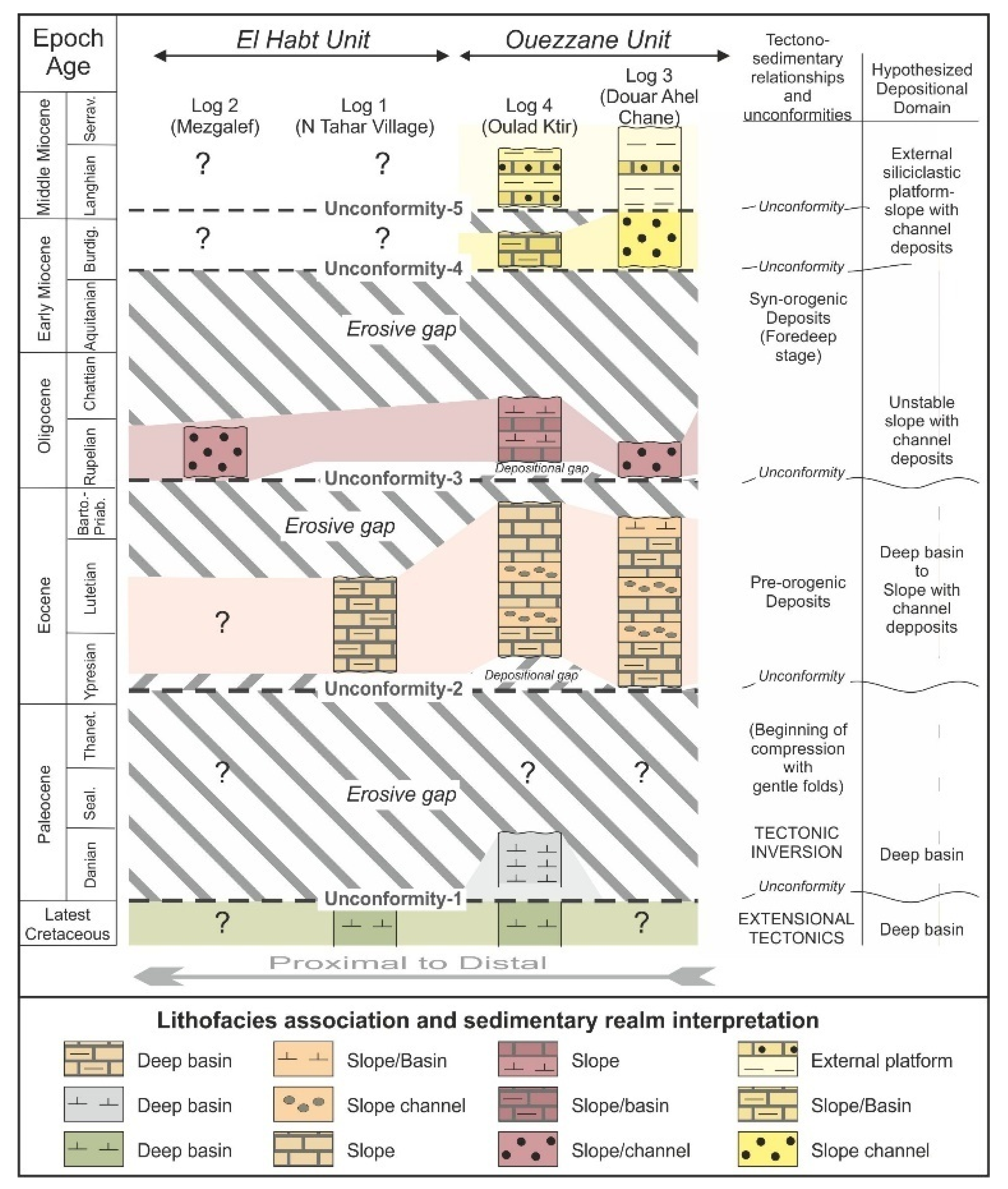 Geosciences 10 00487 g004