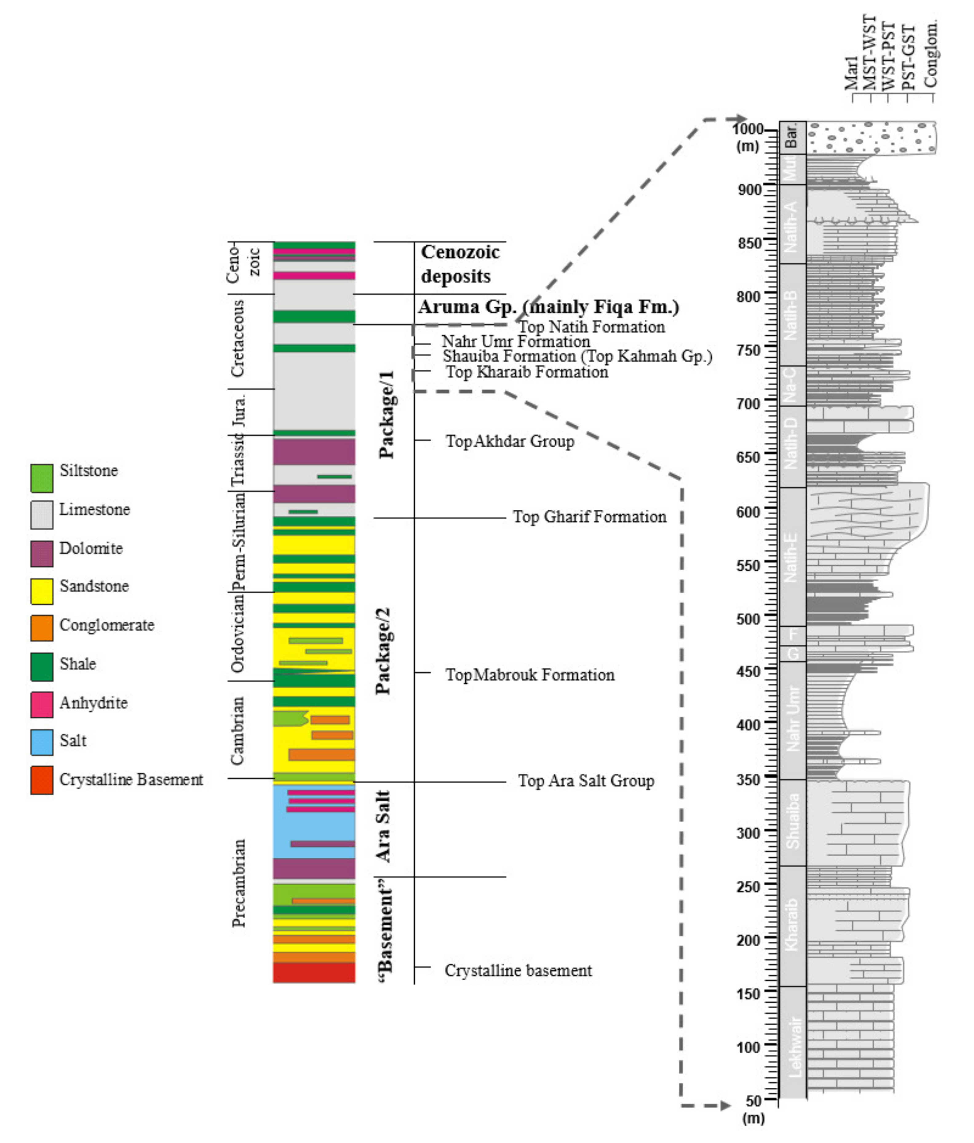Geosciences 10 00490 g003