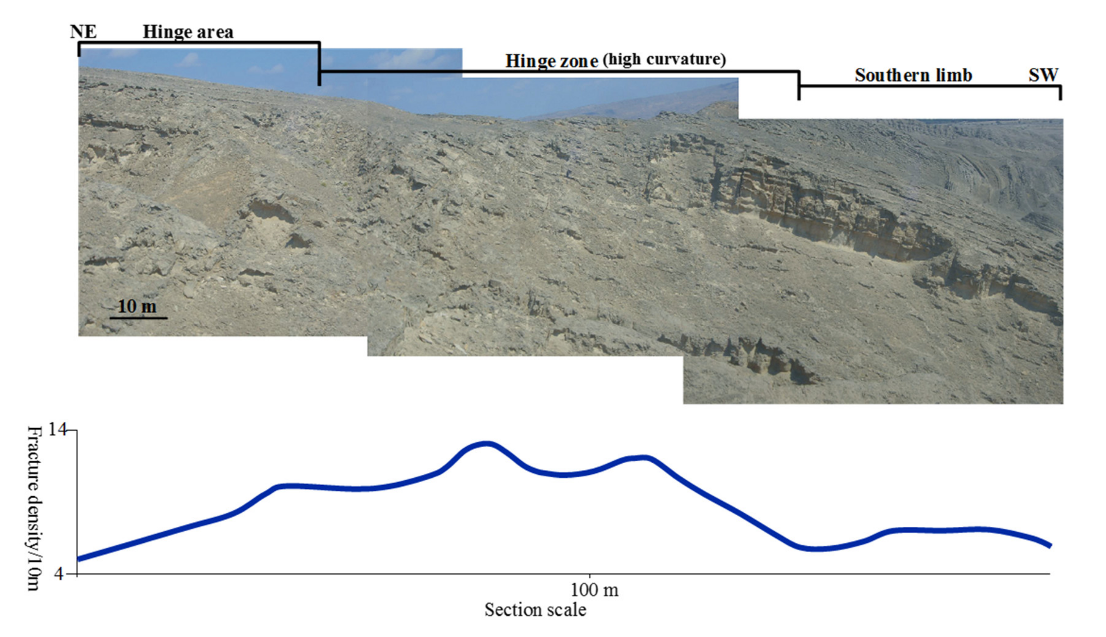 Geosciences 10 00490 g009
