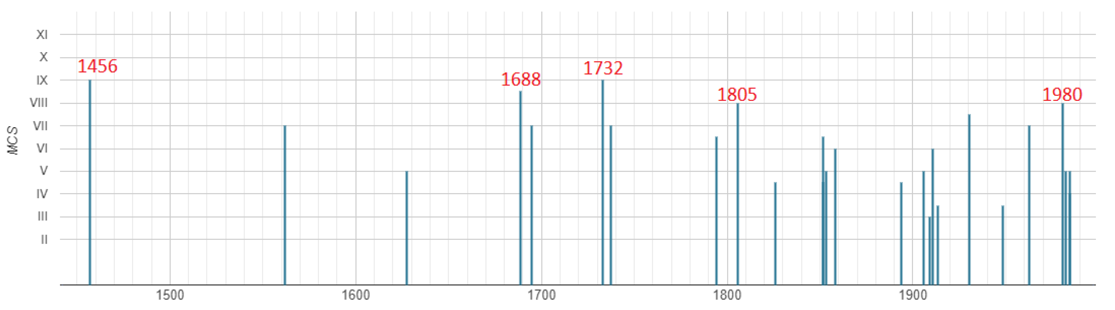 Geosciences 10 00503 g002