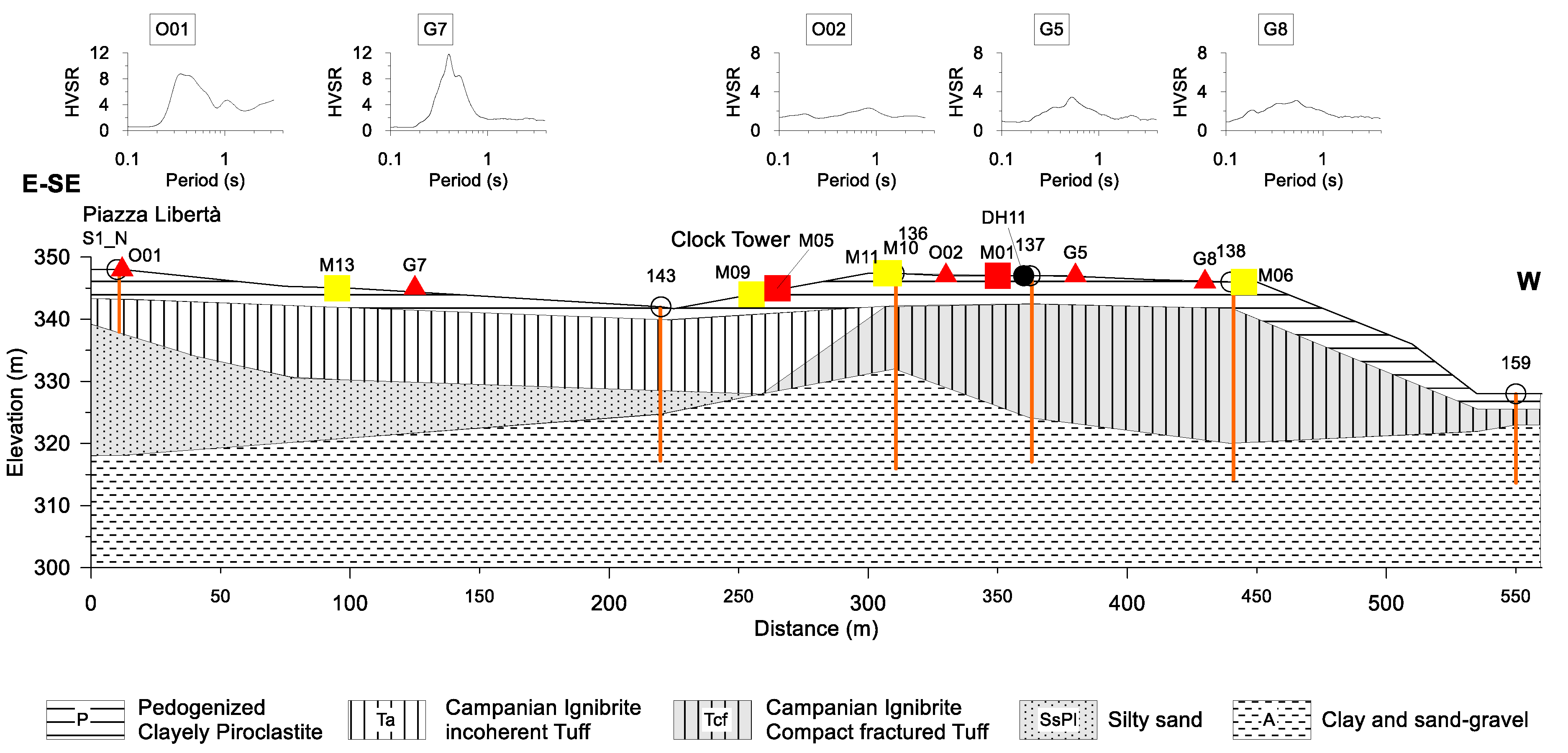 Geosciences 10 00503 g007