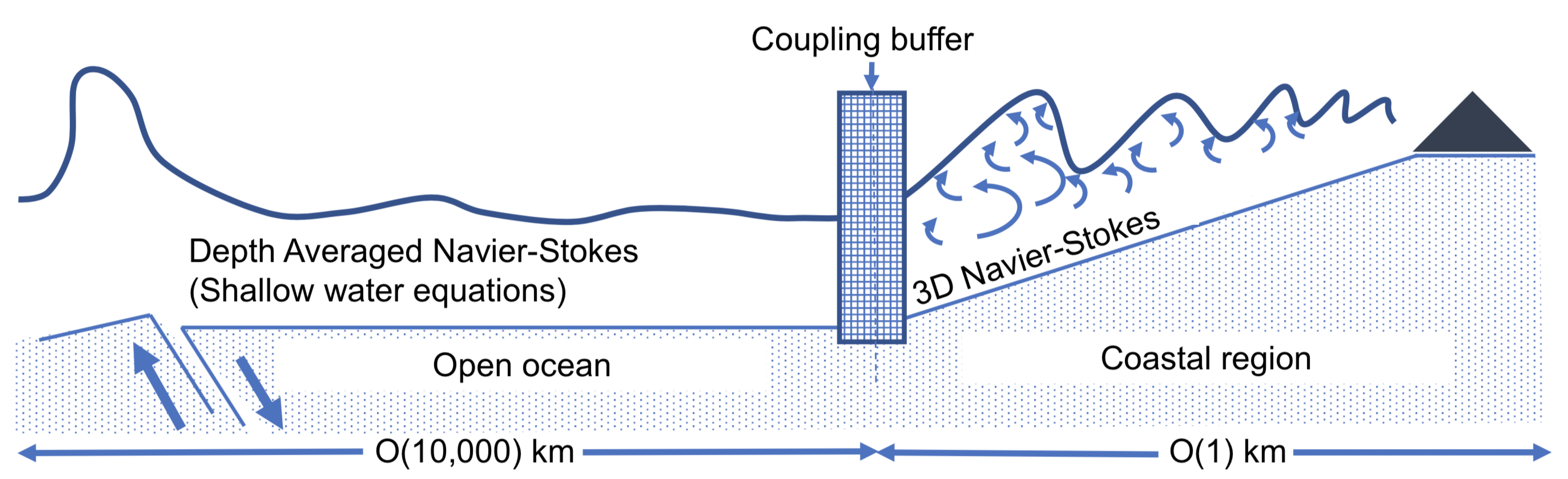 Geosciences 11 00005 g005