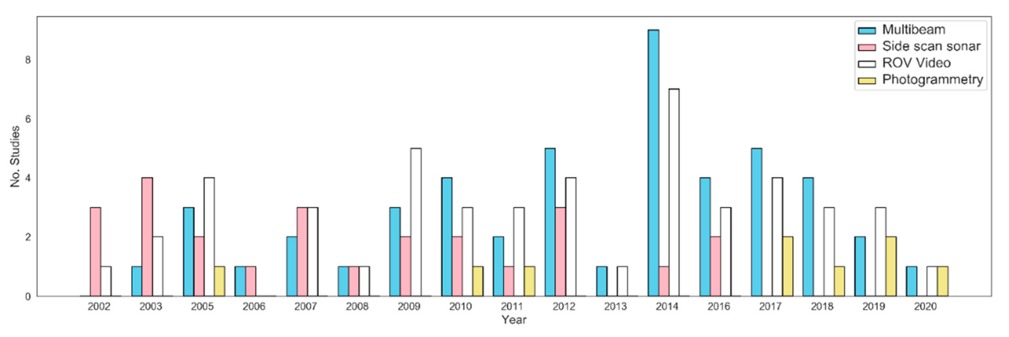 Geosciences 11 00009 g003