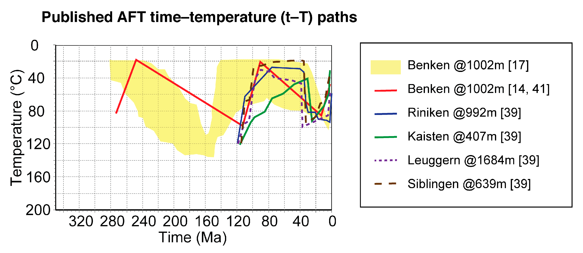 Geosciences 11 00010 g003